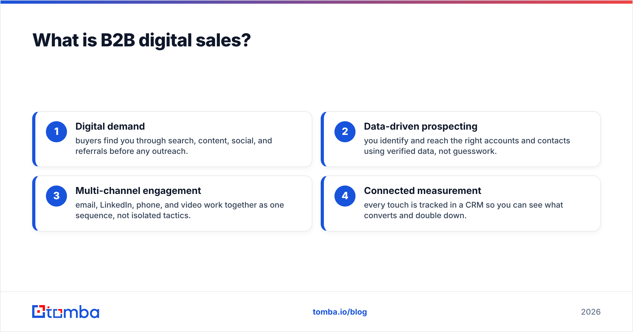 Diagram: What is B2B digital sales