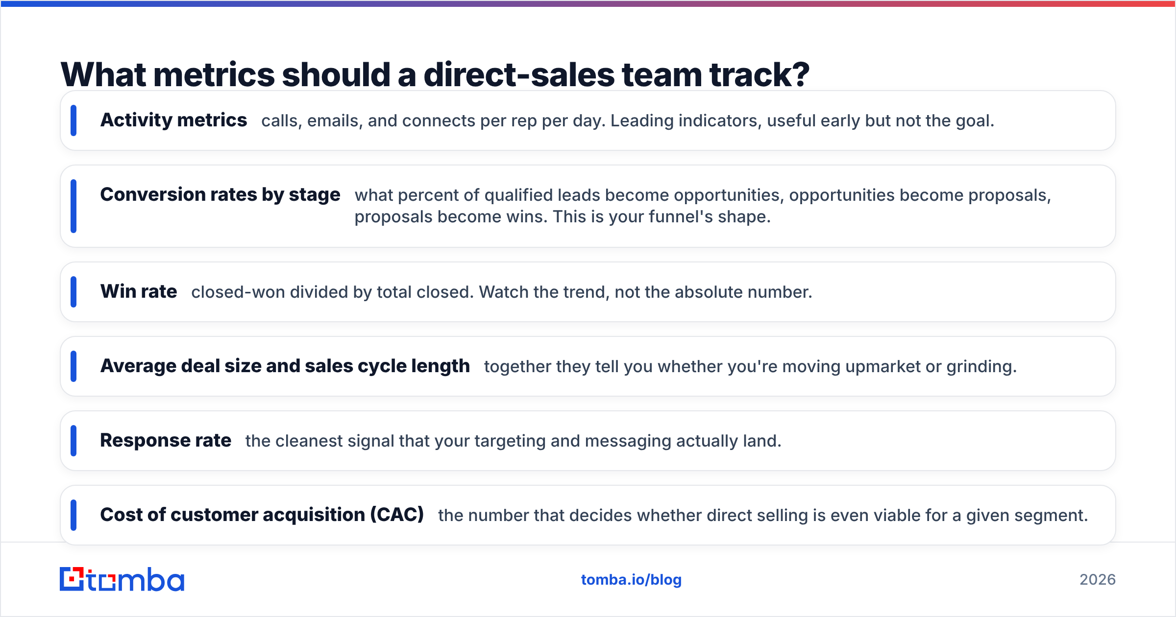 Diagram: What metrics should a direct-sales team track