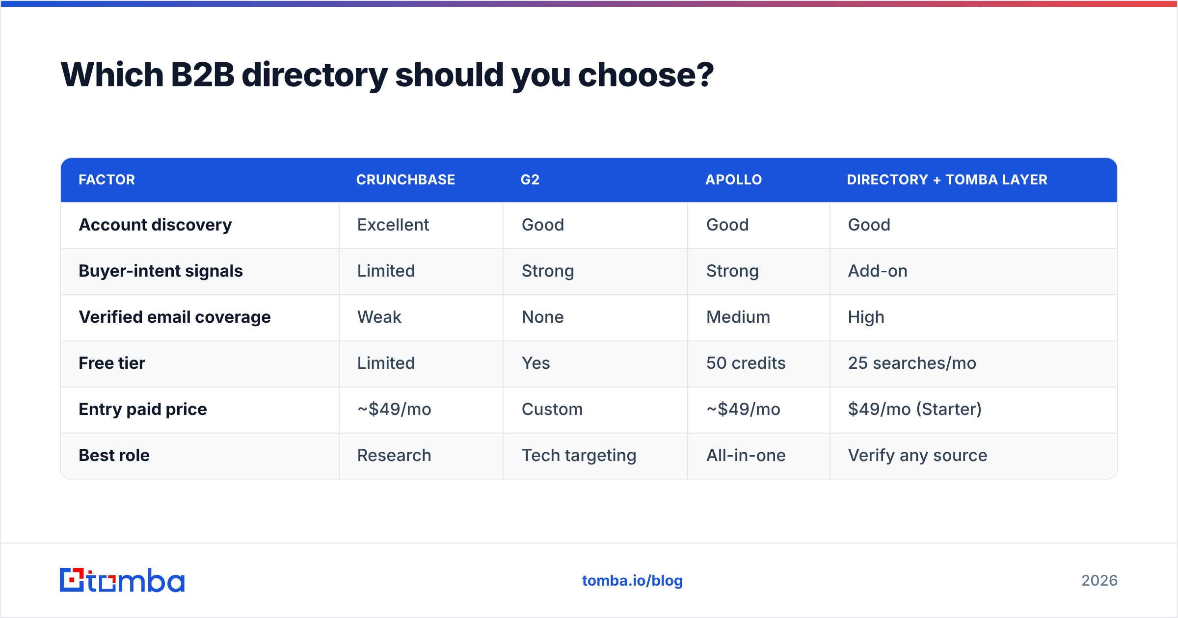 Diagram: Which B2B directory should you choose