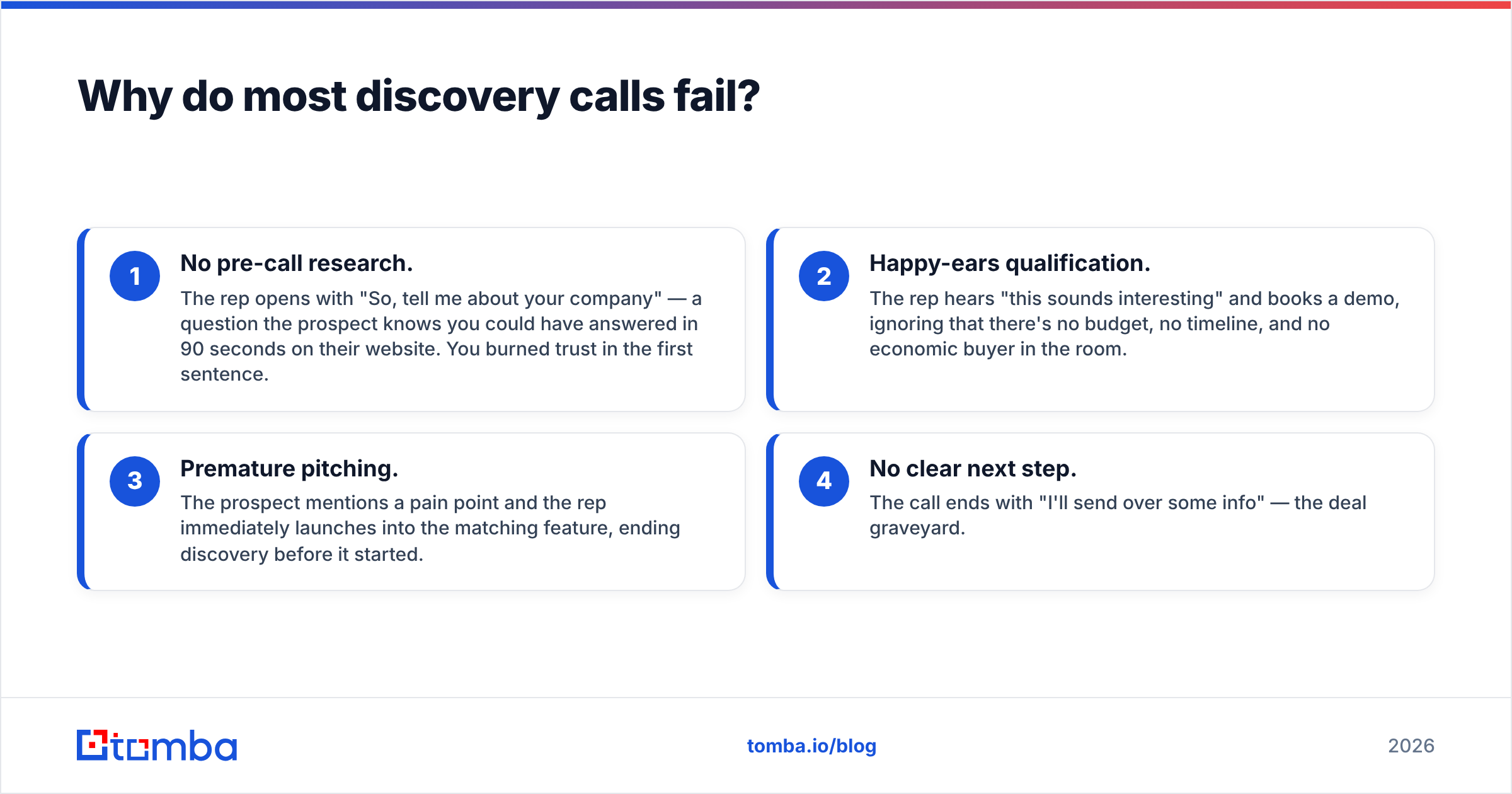 Diagram: Why do most discovery calls fail