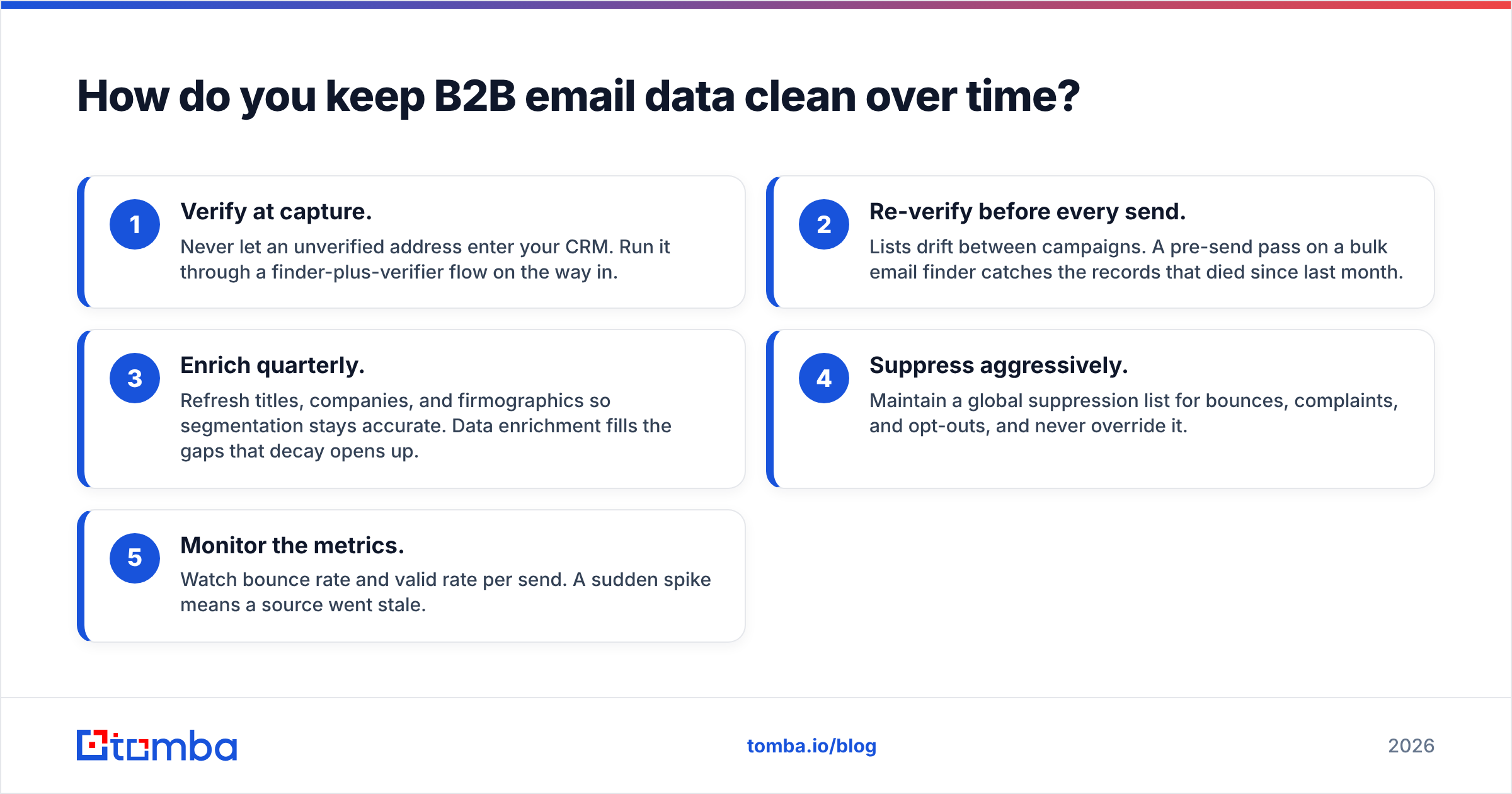 Diagram: How do you keep B2B email data clean over time