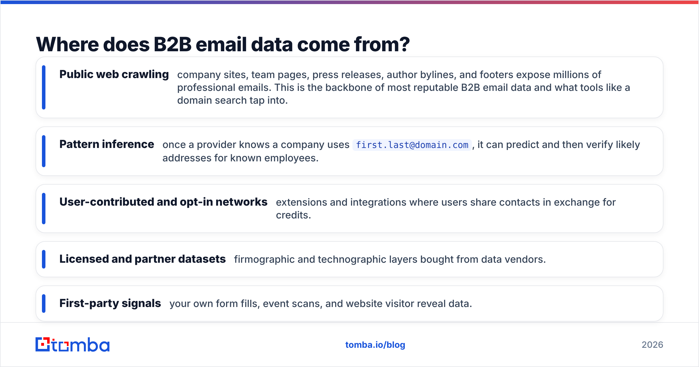 Diagram: Where does B2B email data come from