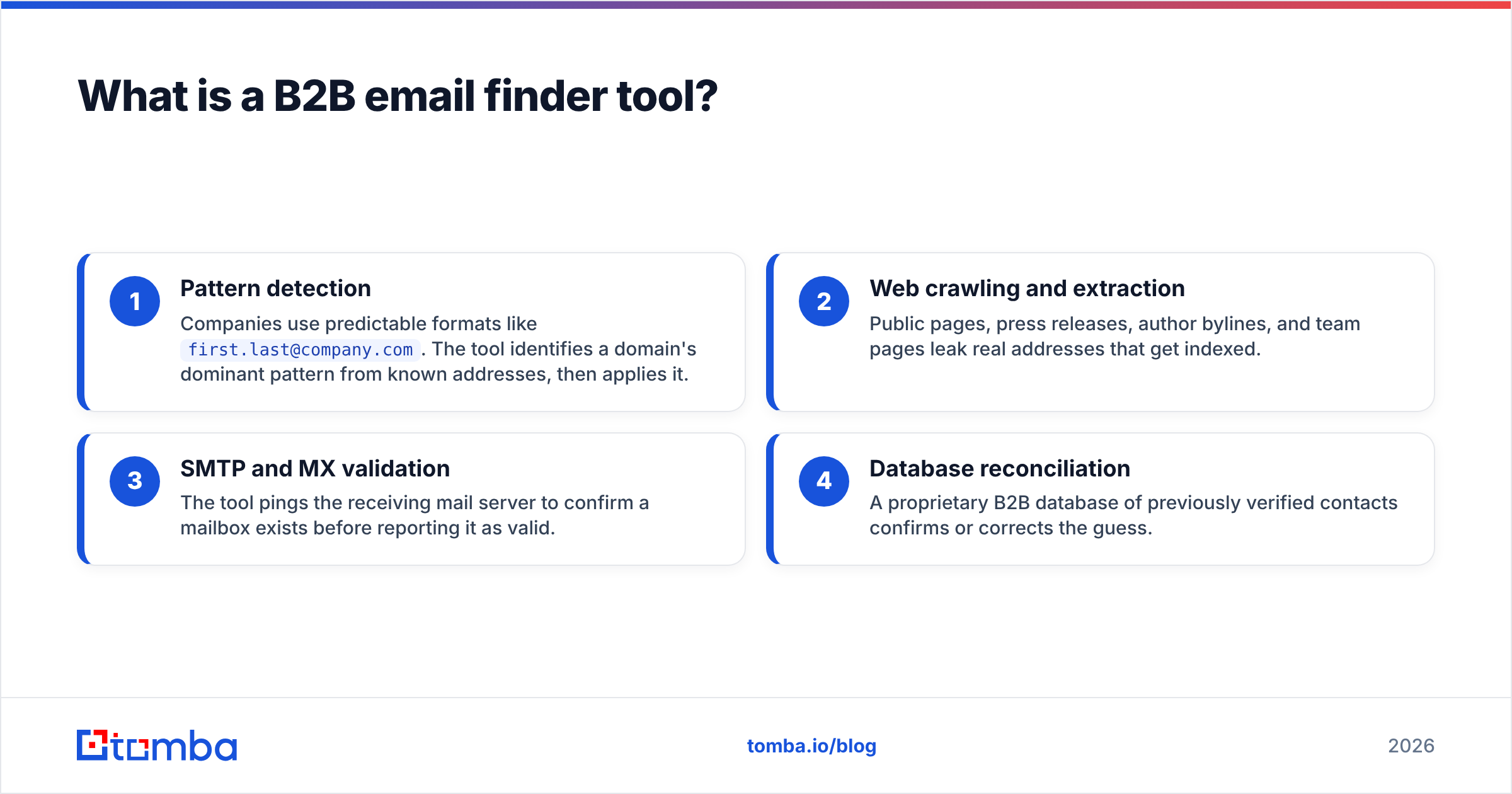 Diagram: What is a B2B email finder tool