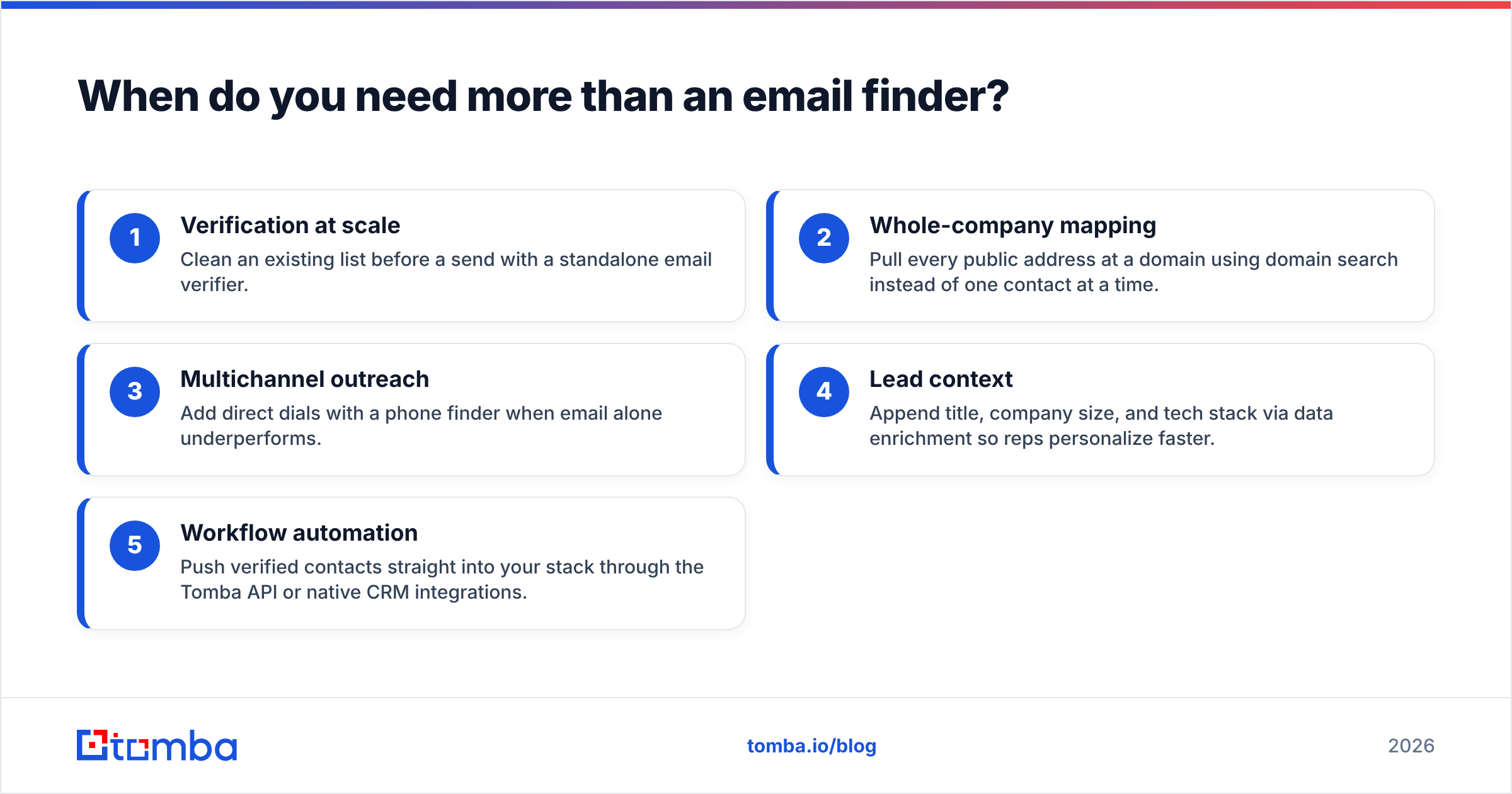 Diagram: When do you need more than an email finder