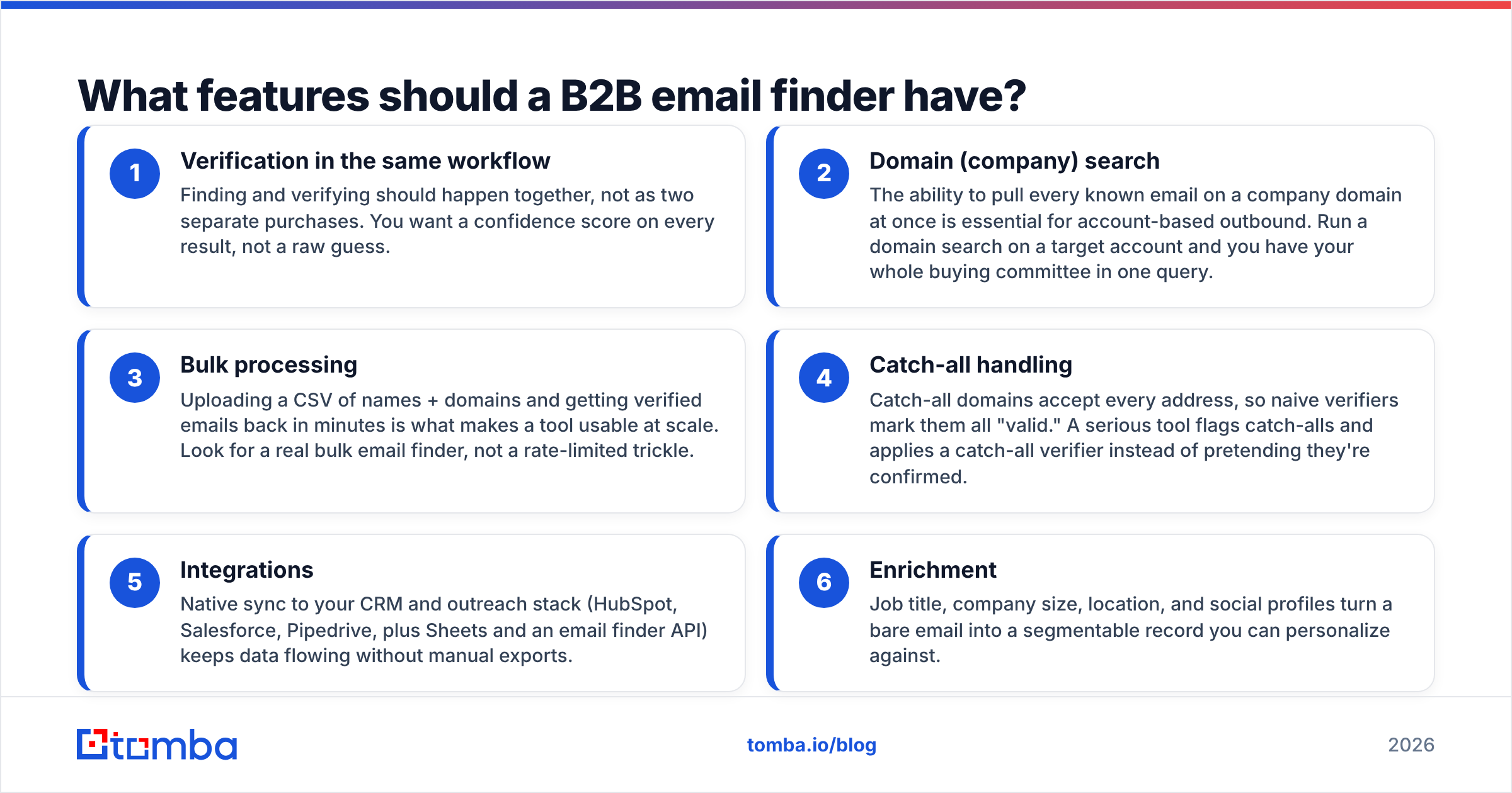Diagram: What features should a B2B email finder have