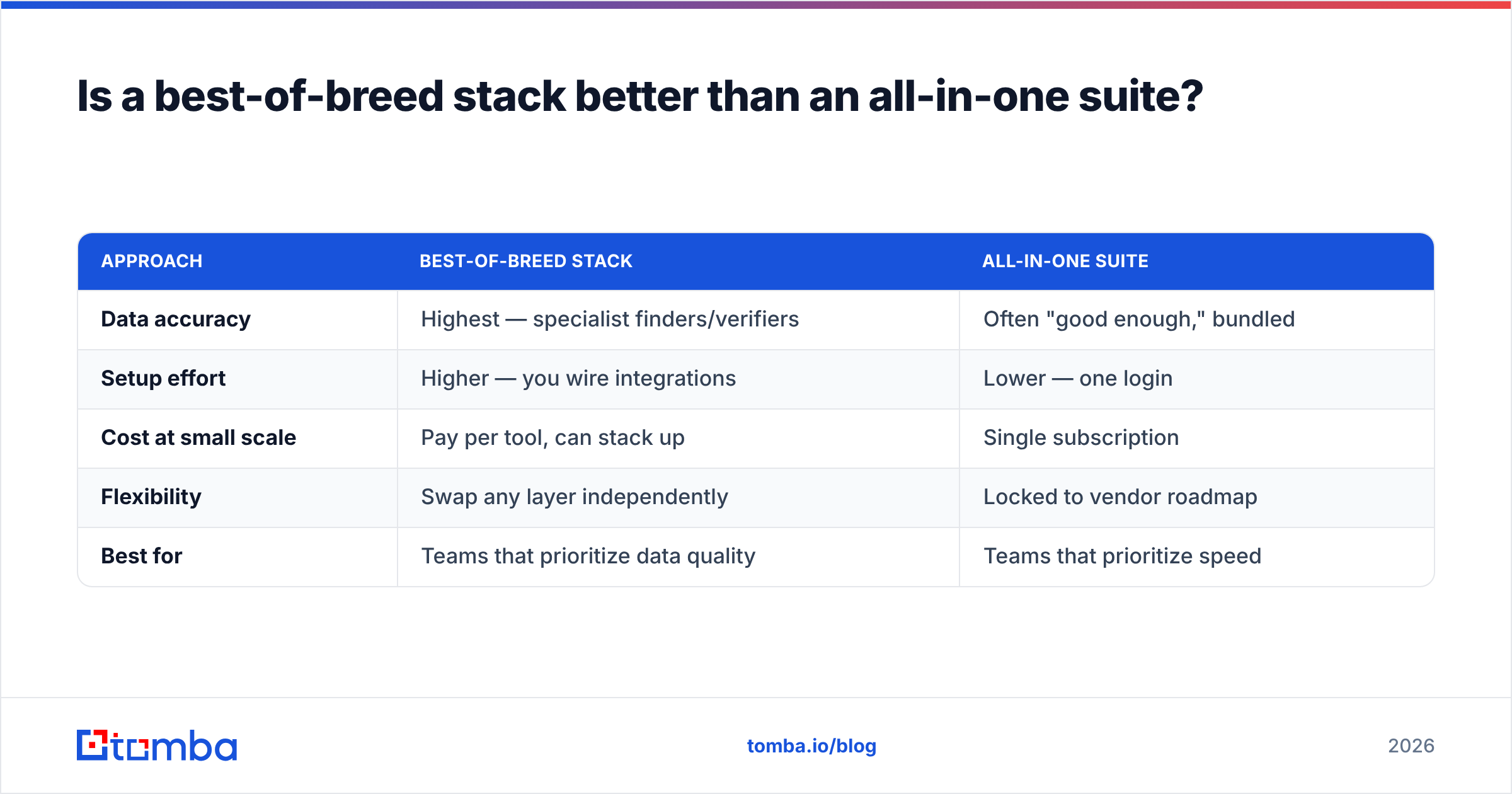 Diagram: Is a best-of-breed stack better than an all-in-one suite