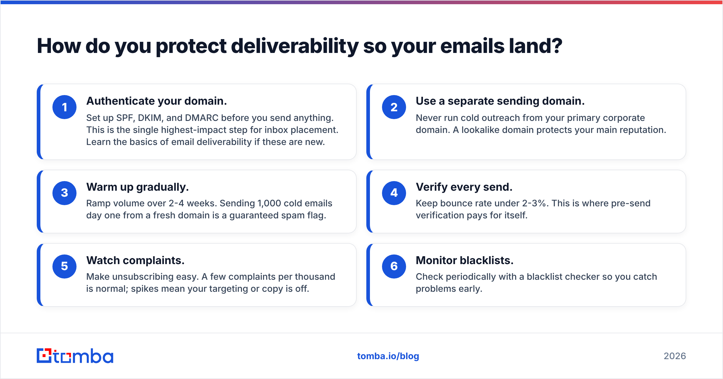 Diagram: How do you protect deliverability so your emails land