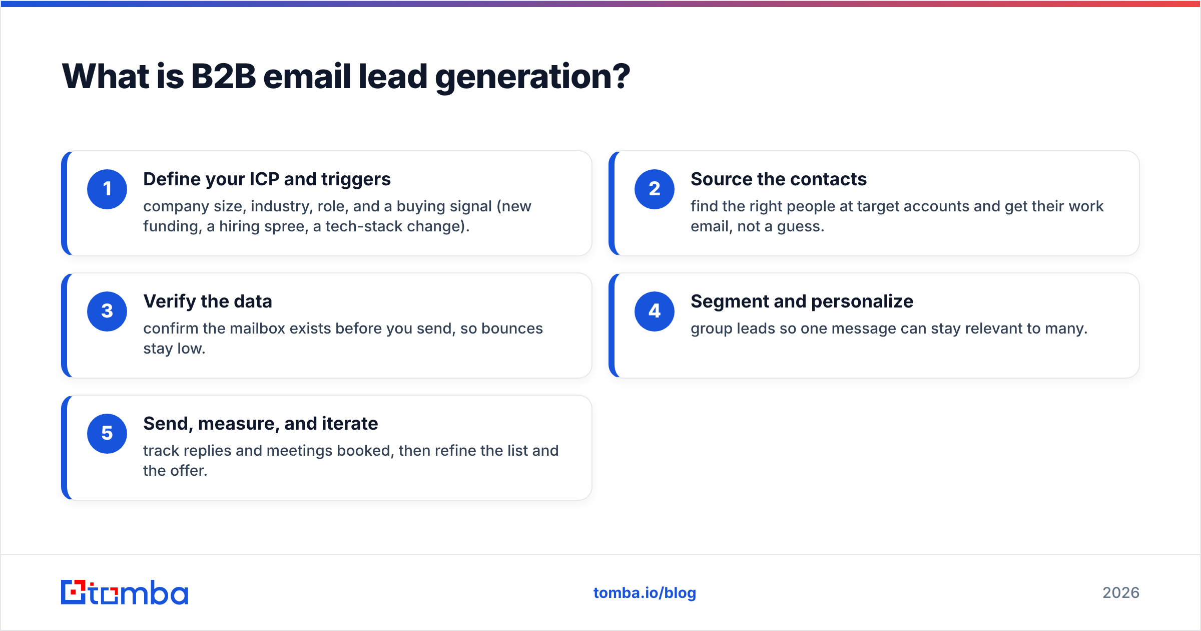 Diagram: What is B2B email lead generation