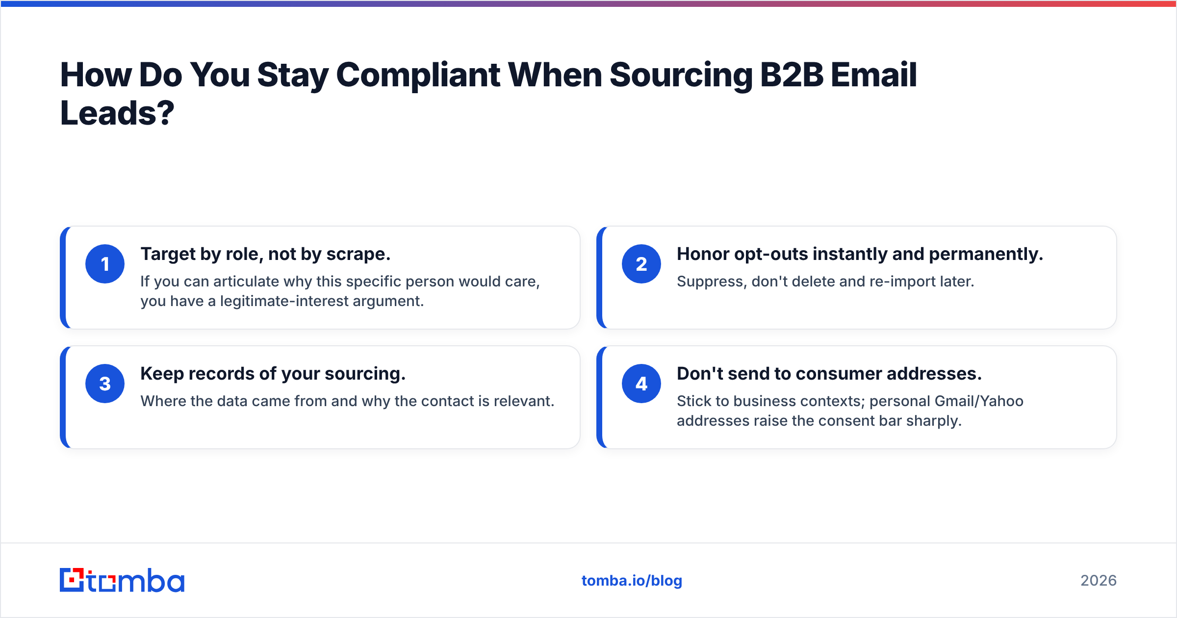 Diagram: How Do You Stay Compliant When Sourcing B2B Email Leads