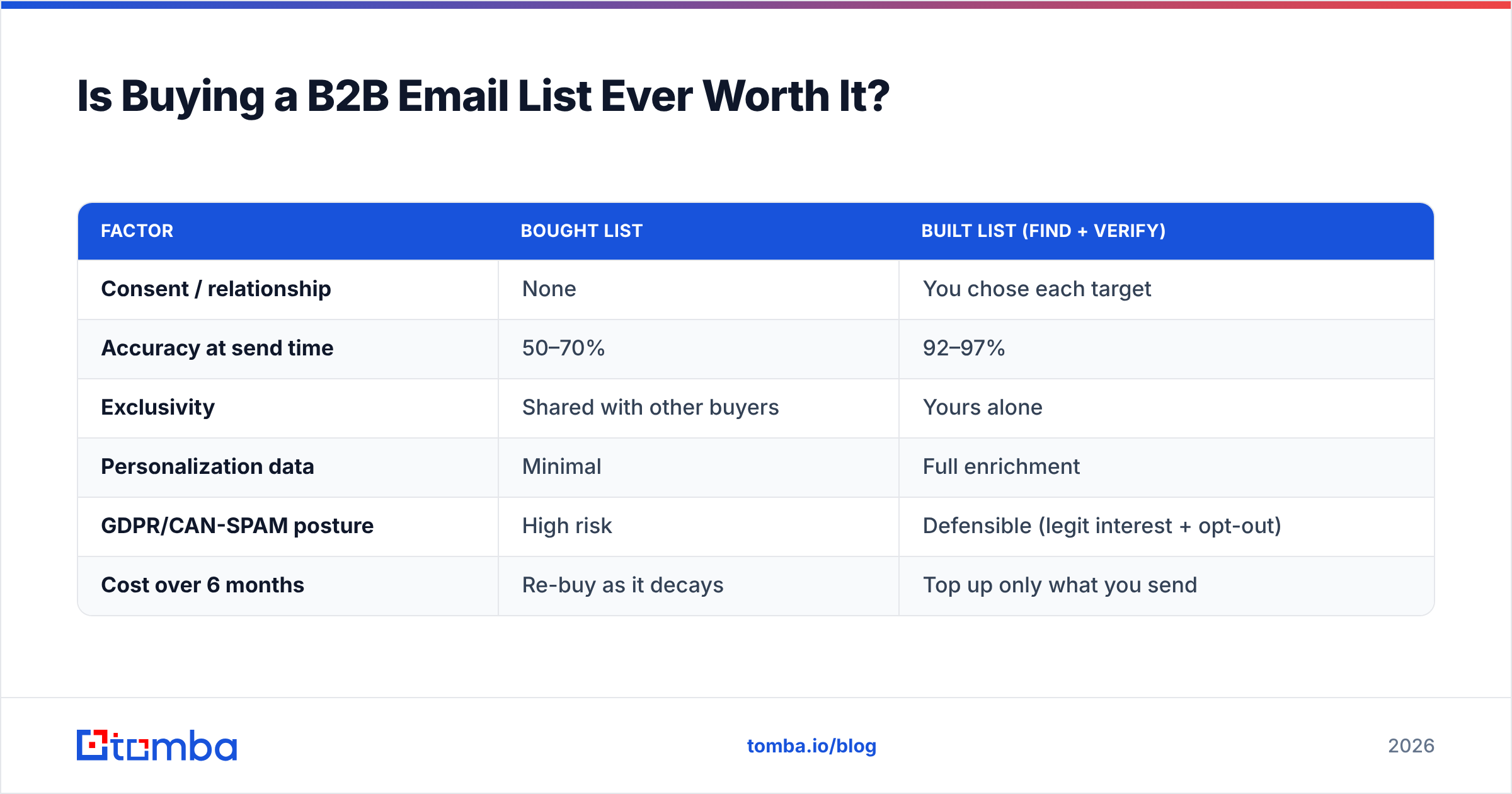 Diagram: Is Buying a B2B Email List Ever Worth It