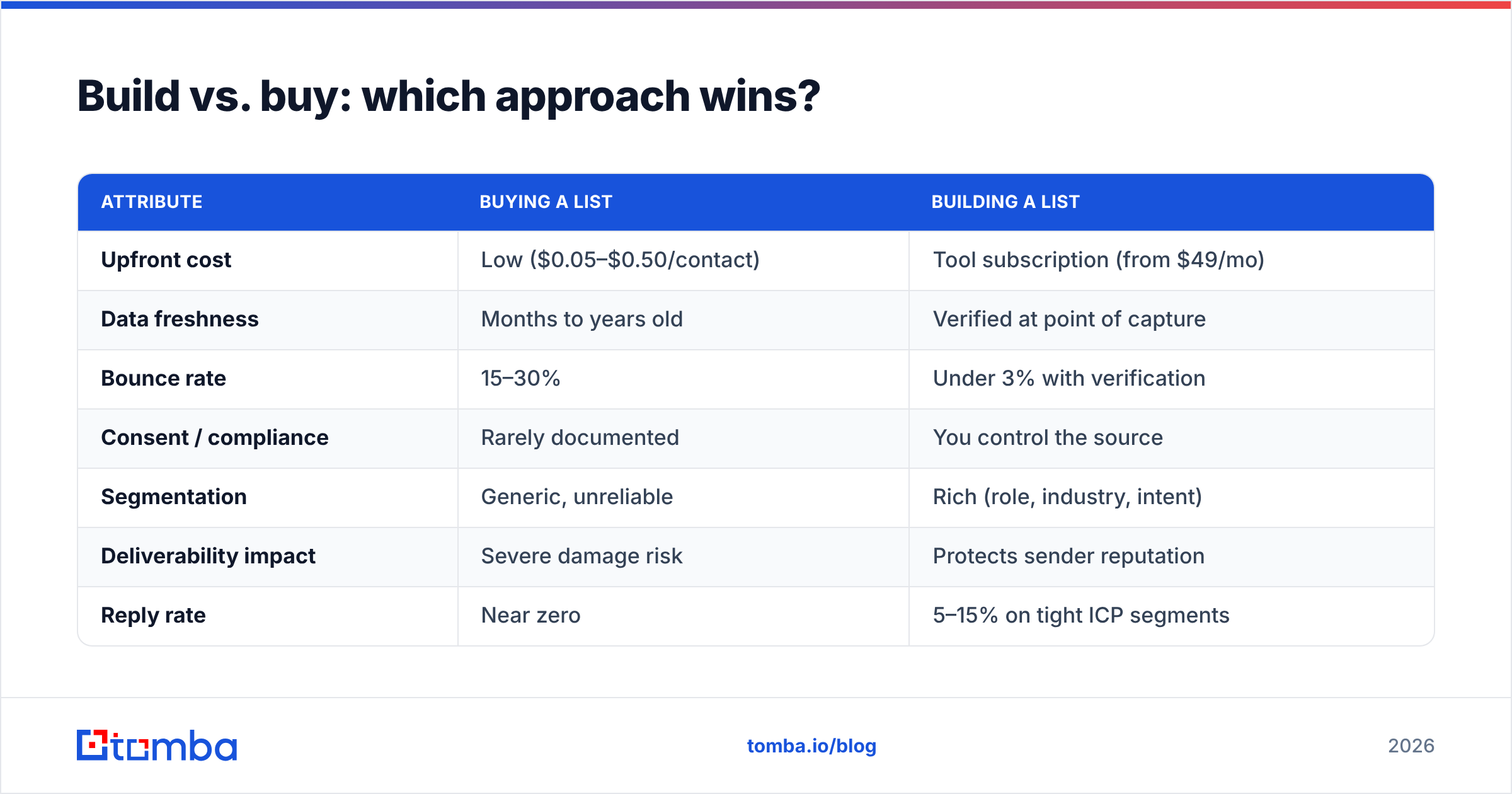 Diagram: Build vs. buy: which approach wins