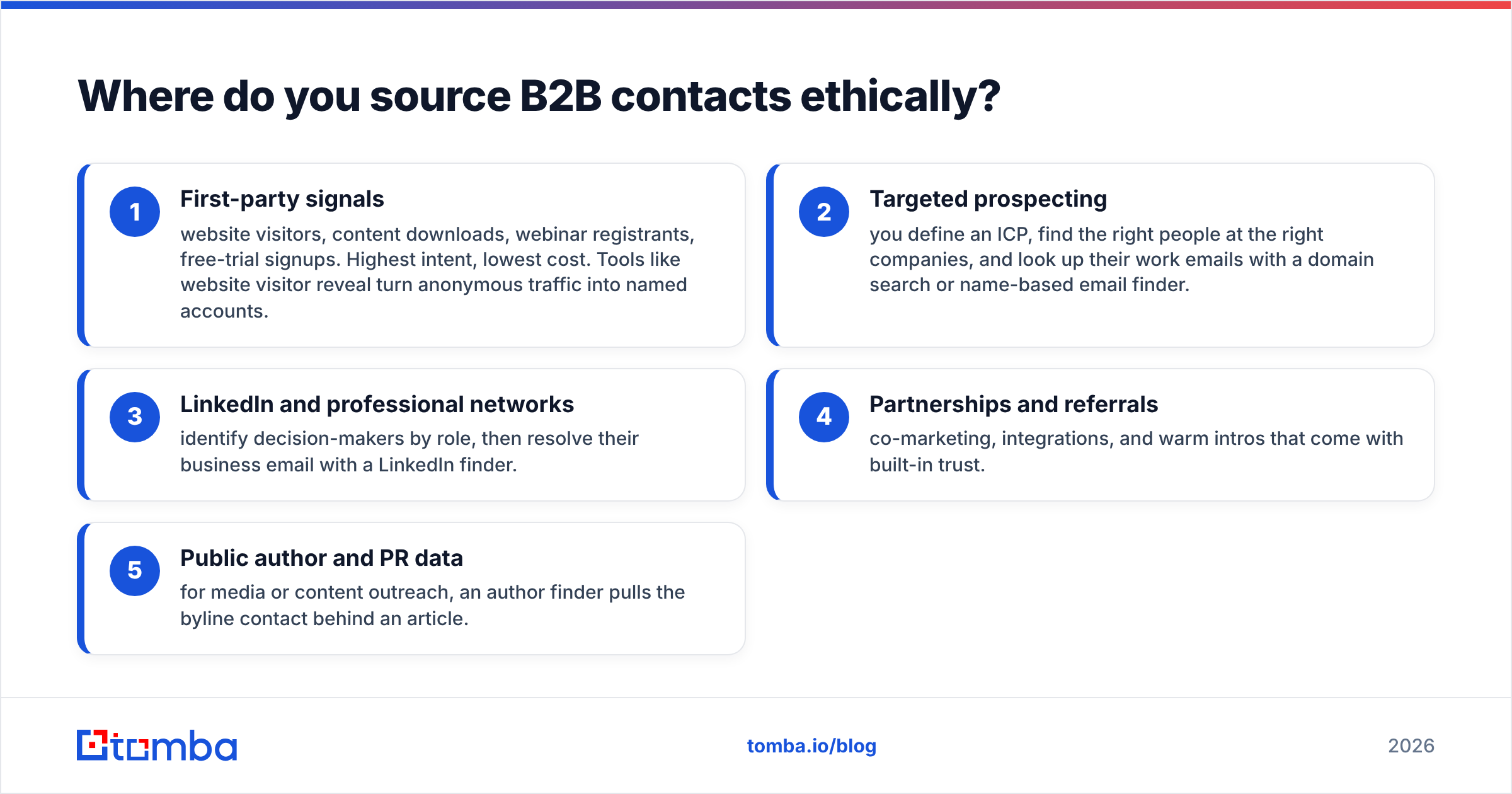 Diagram: Where do you source B2B contacts ethically