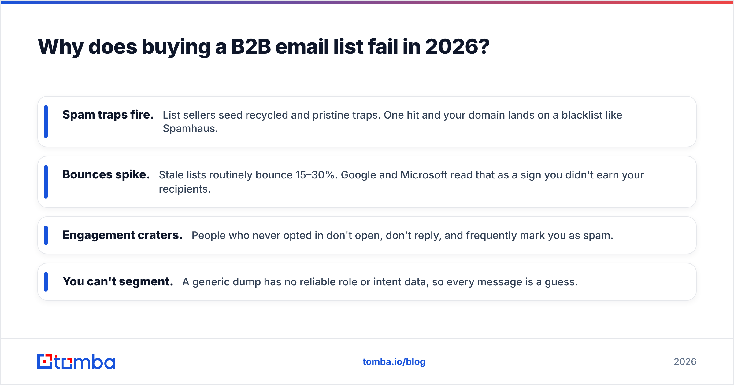Diagram: Why does buying a B2B email list fail in 2026
