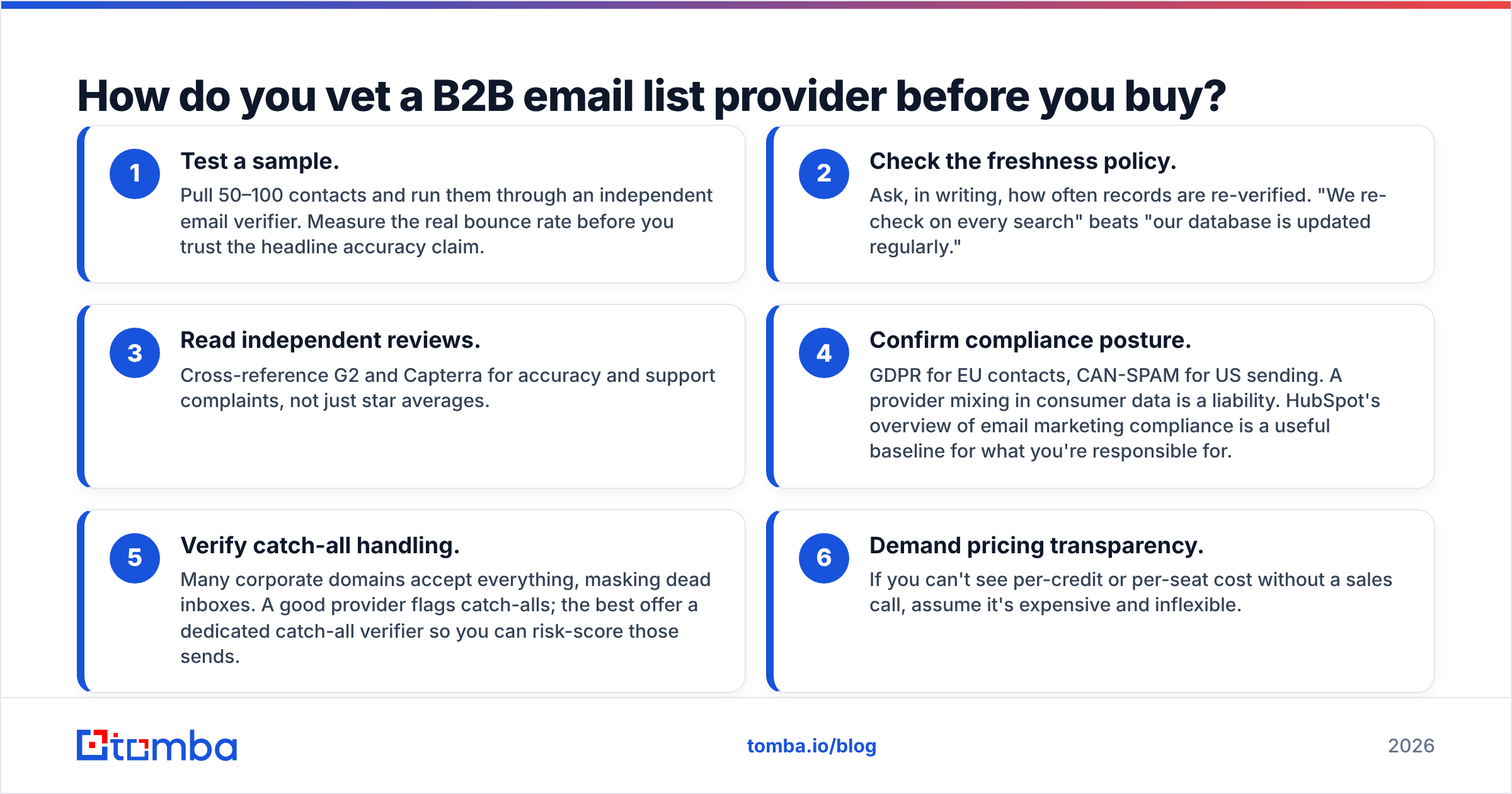 Diagram: How do you vet a B2B email list provider before you buy