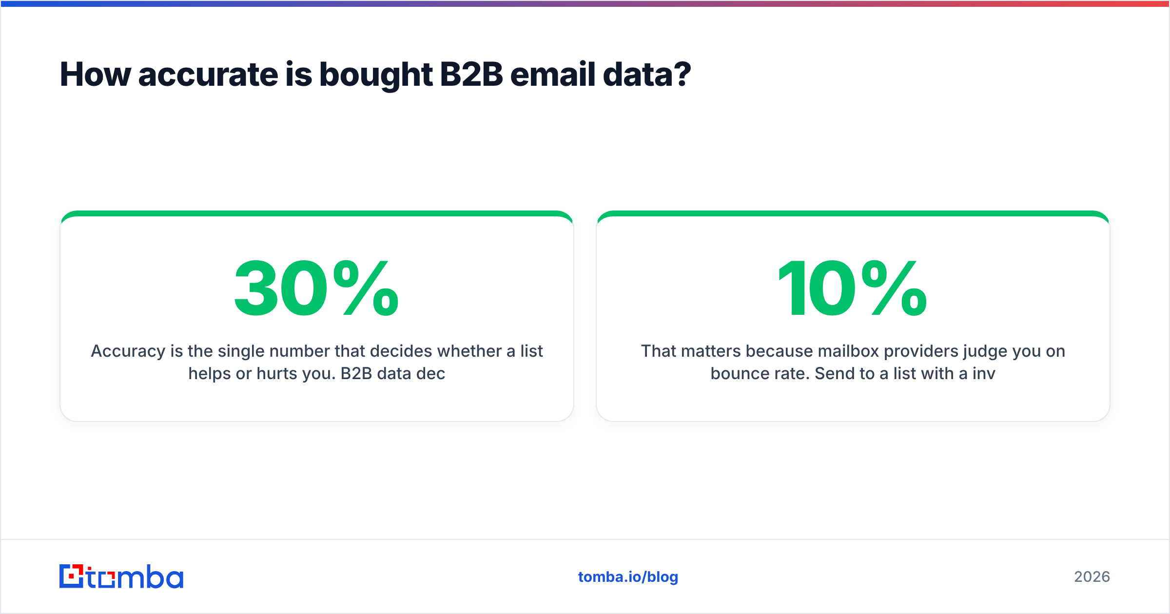 Diagram: How accurate is bought B2B email data