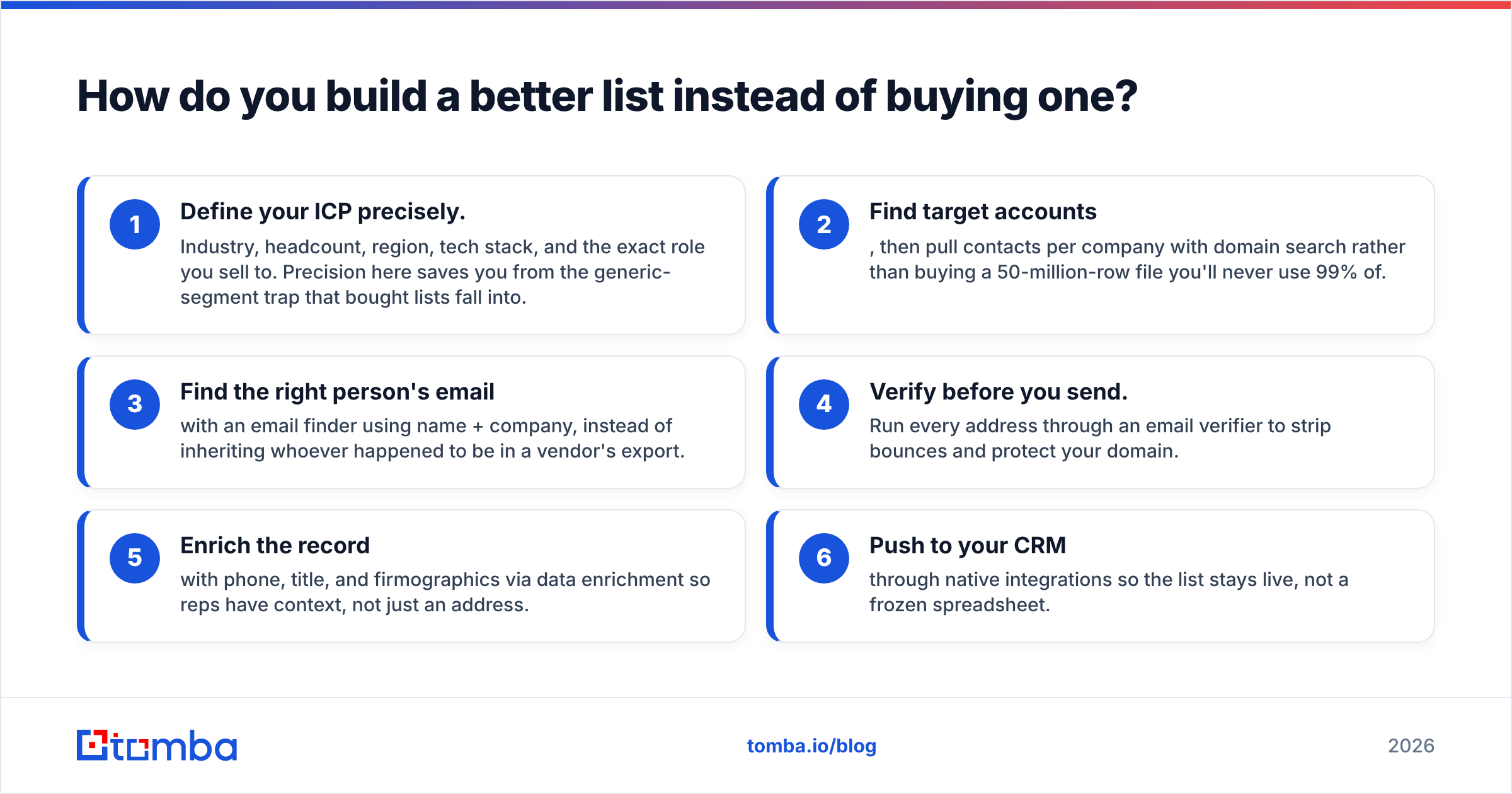 Diagram: How do you build a better list instead of buying one