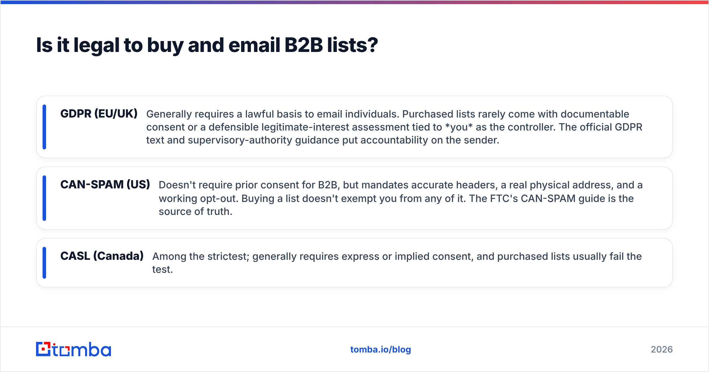 Diagram: Is it legal to buy and email B2B lists