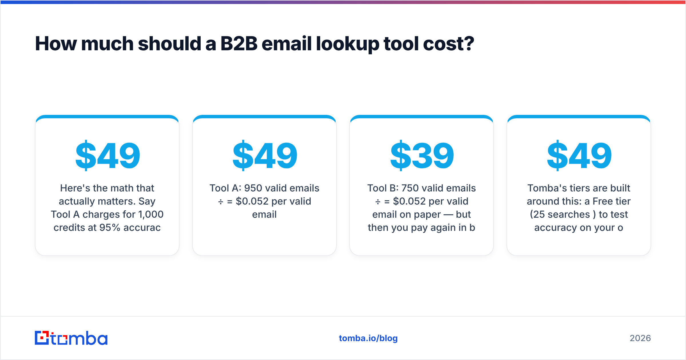 Diagram: How much should a B2B email lookup tool cost
