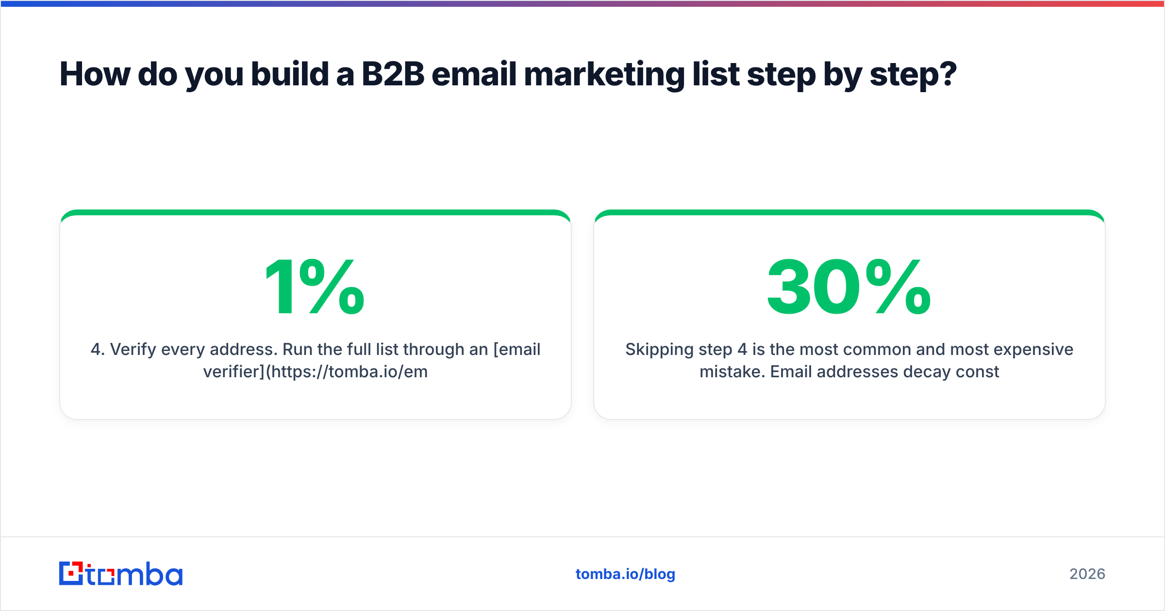 Diagram: How do you build a B2B email marketing list step by step