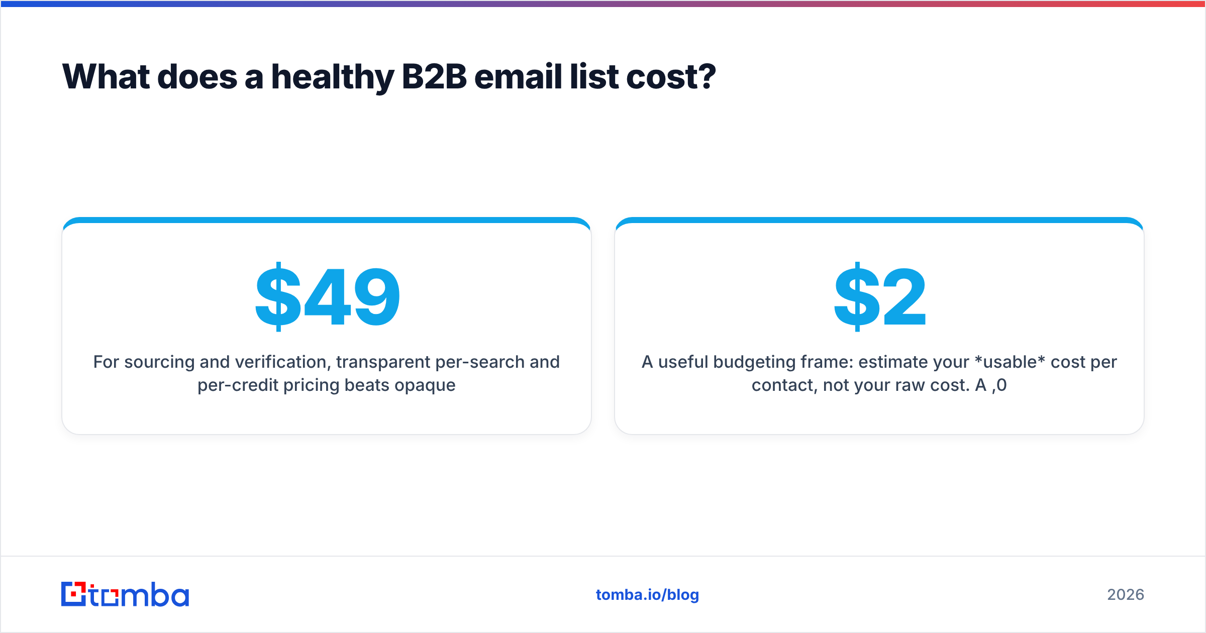 Diagram: What does a healthy B2B email list cost