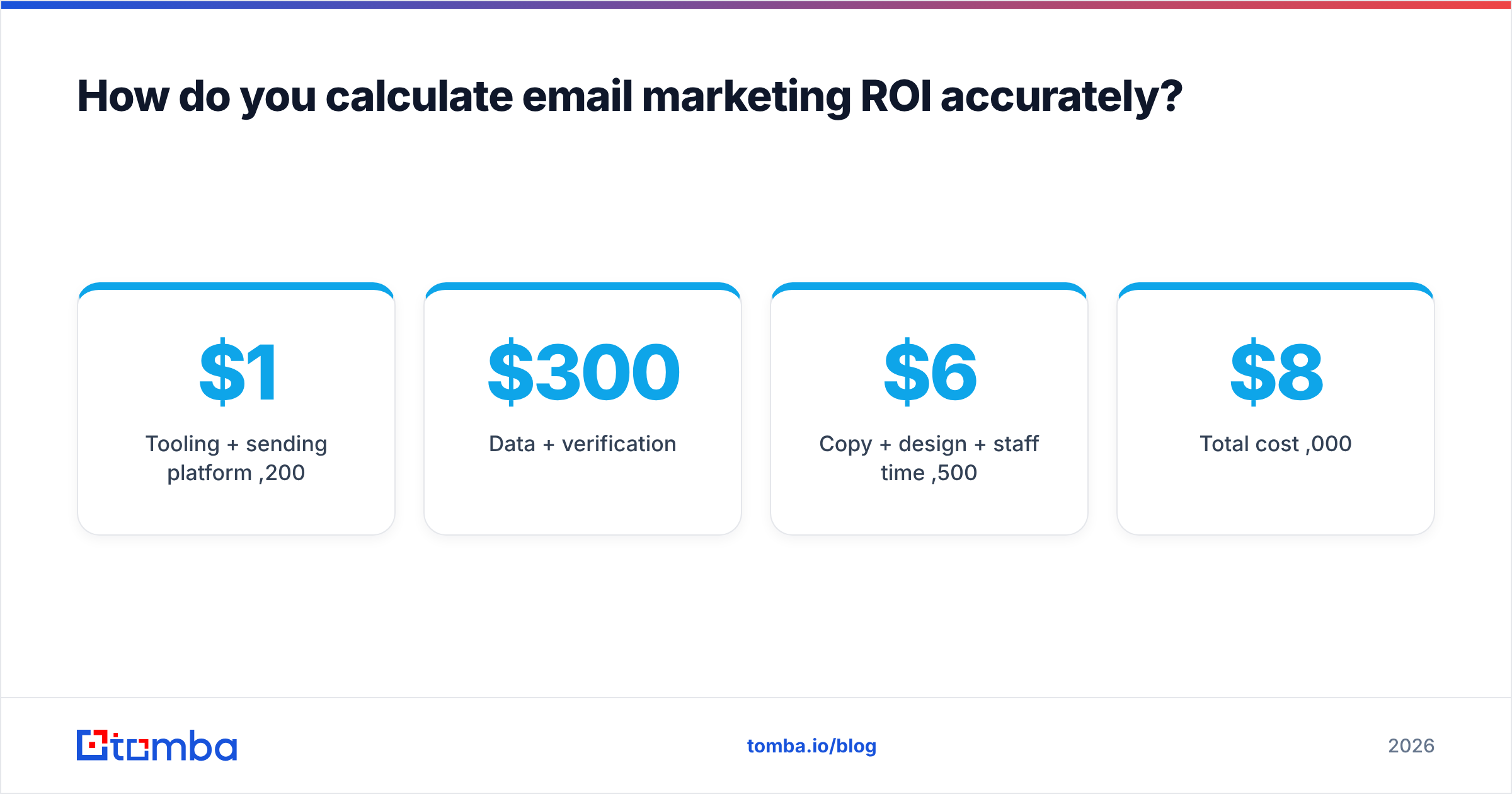 Diagram: How do you calculate email marketing ROI accurately