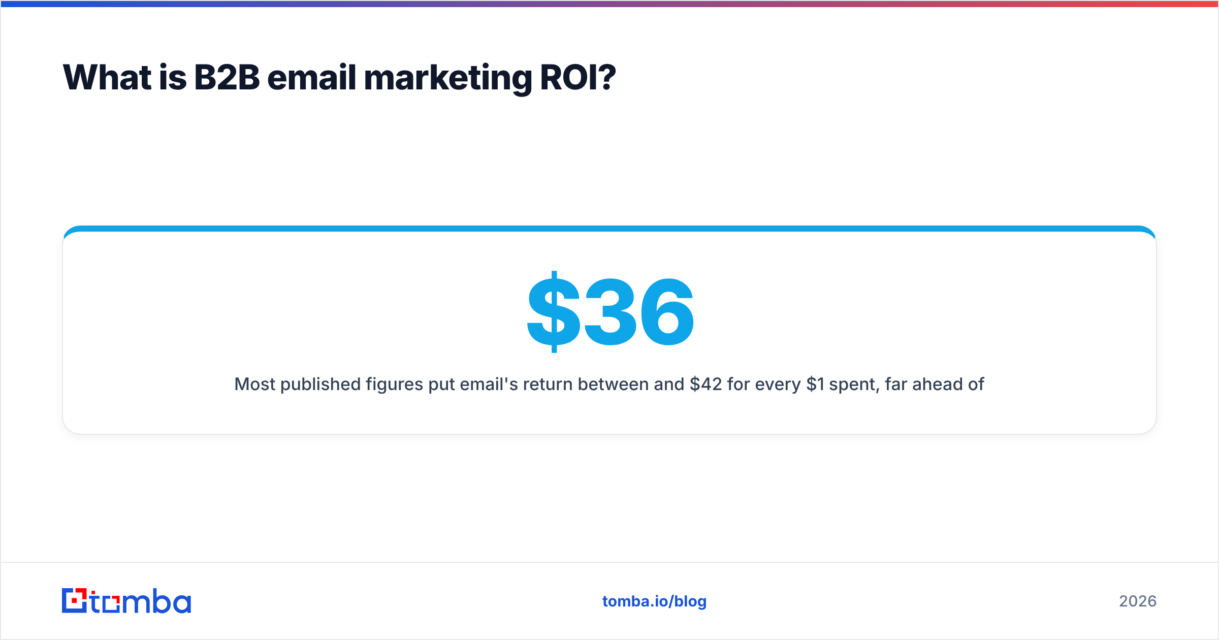 Diagram: What is B2B email marketing ROI
