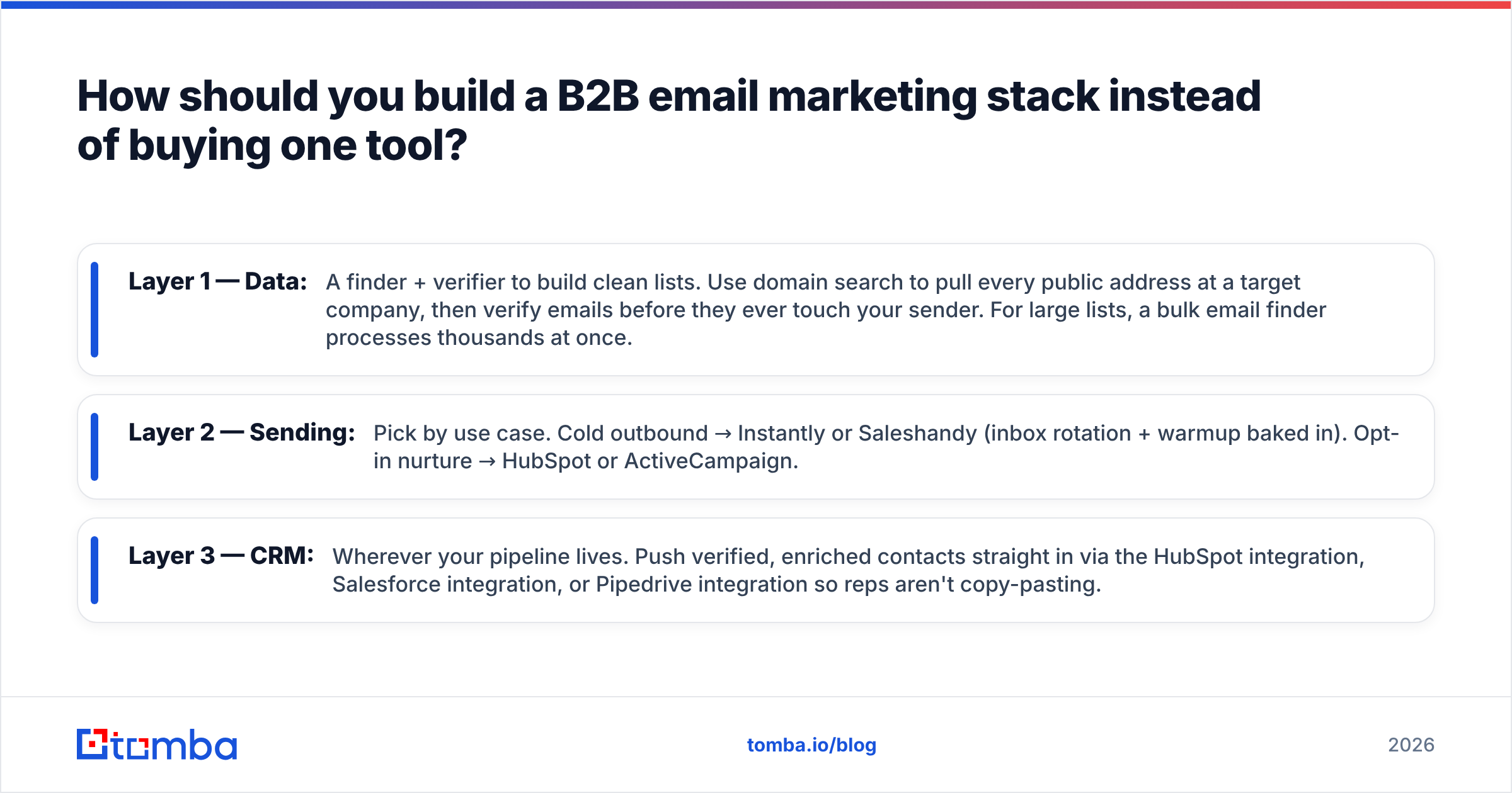 Diagram: How should you build a B2B email marketing stack instead of buying one tool