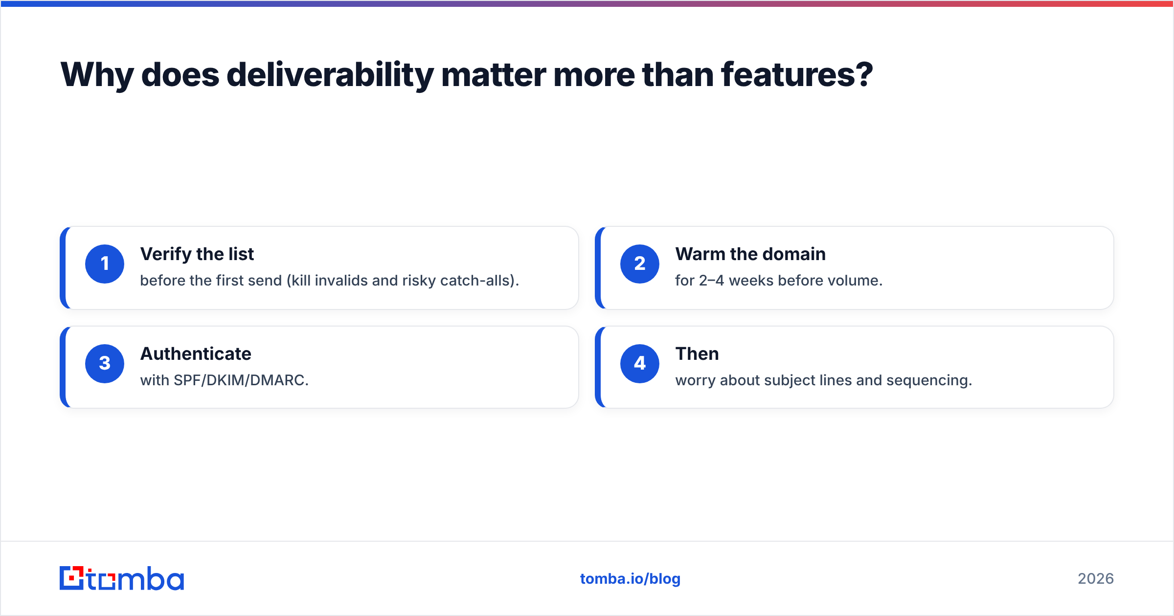 Diagram: Why does deliverability matter more than features