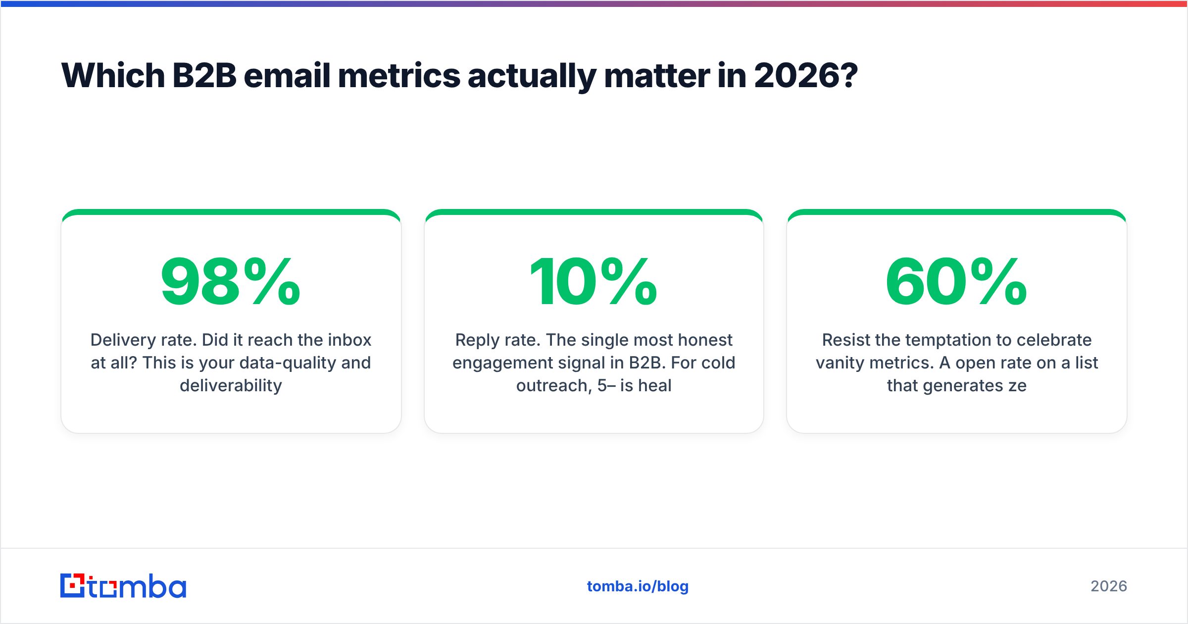 Diagram: Which B2B email metrics actually matter in 2026