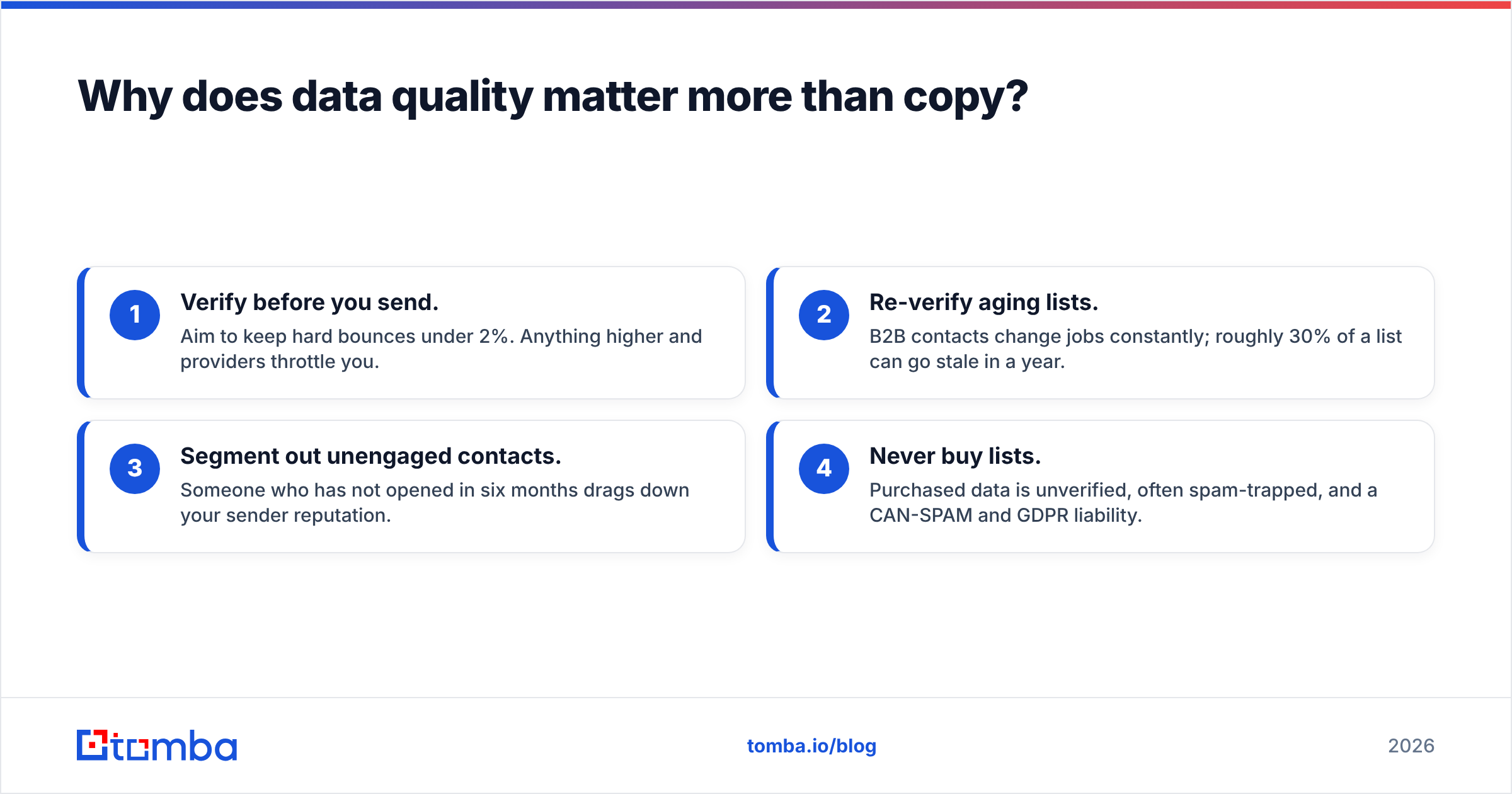 Diagram: Why does data quality matter more than copy