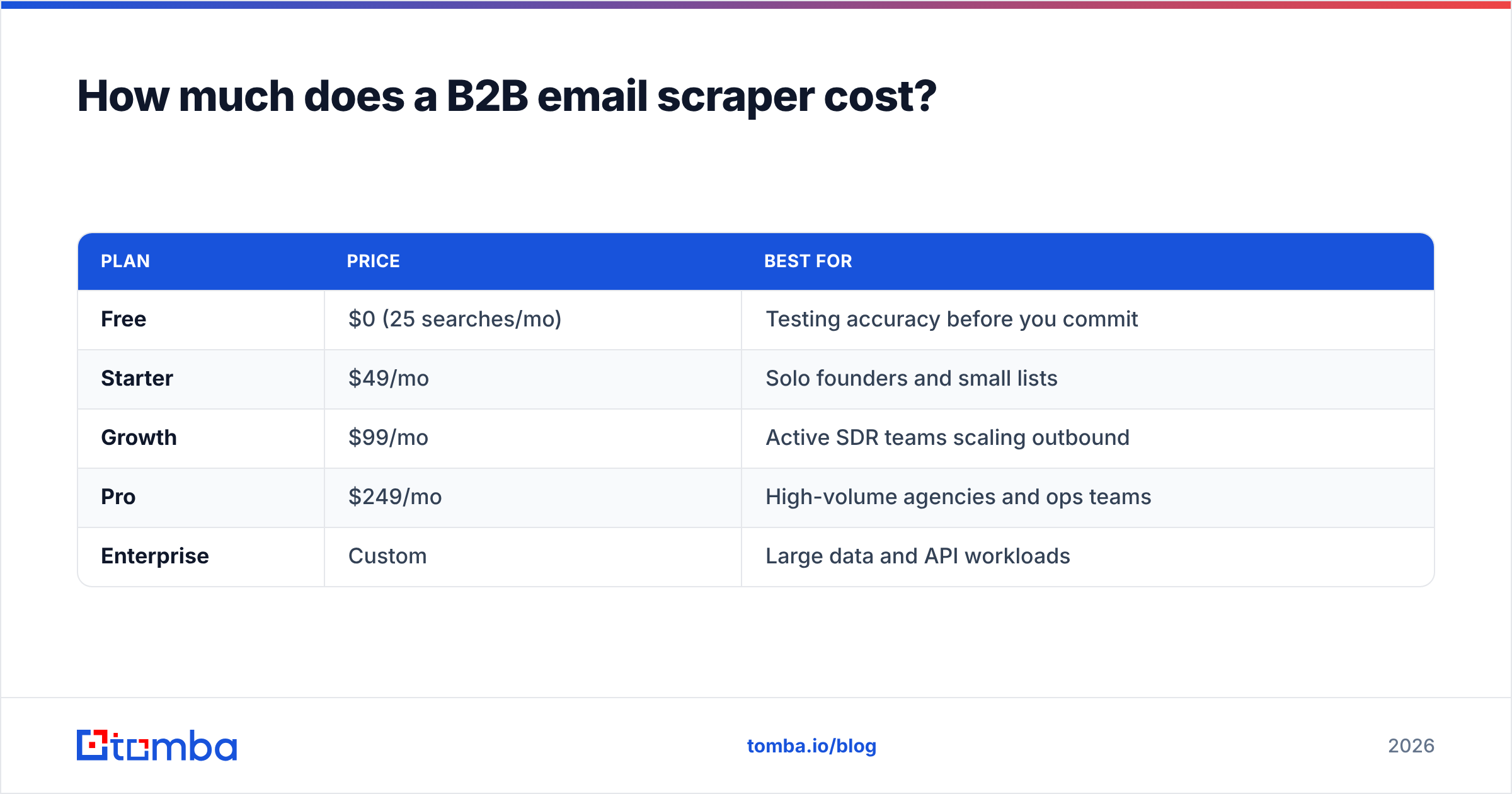 Diagram: How much does a B2B email scraper cost