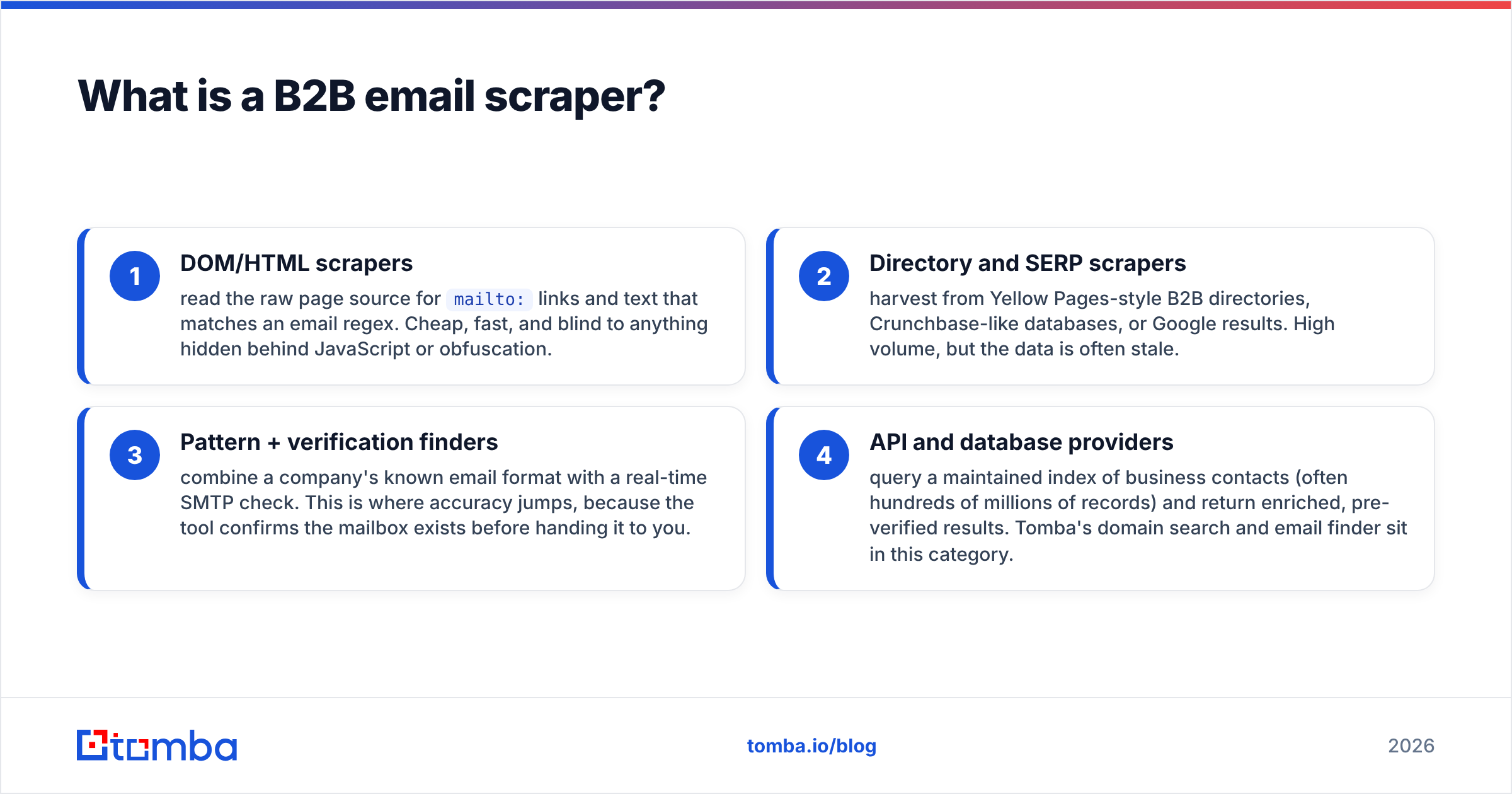 Diagram: What is a B2B email scraper