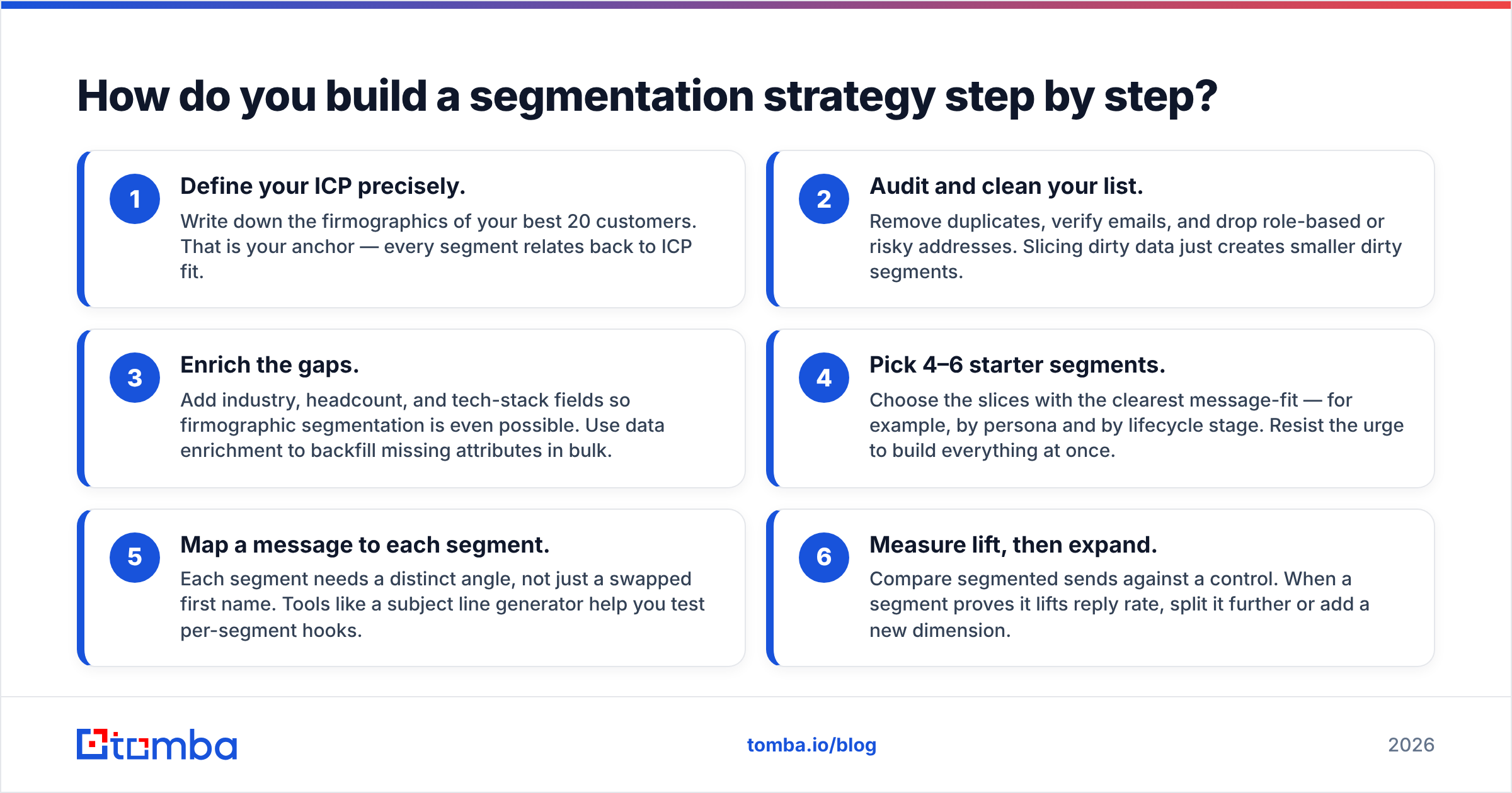 Diagram: How do you build a segmentation strategy step by step