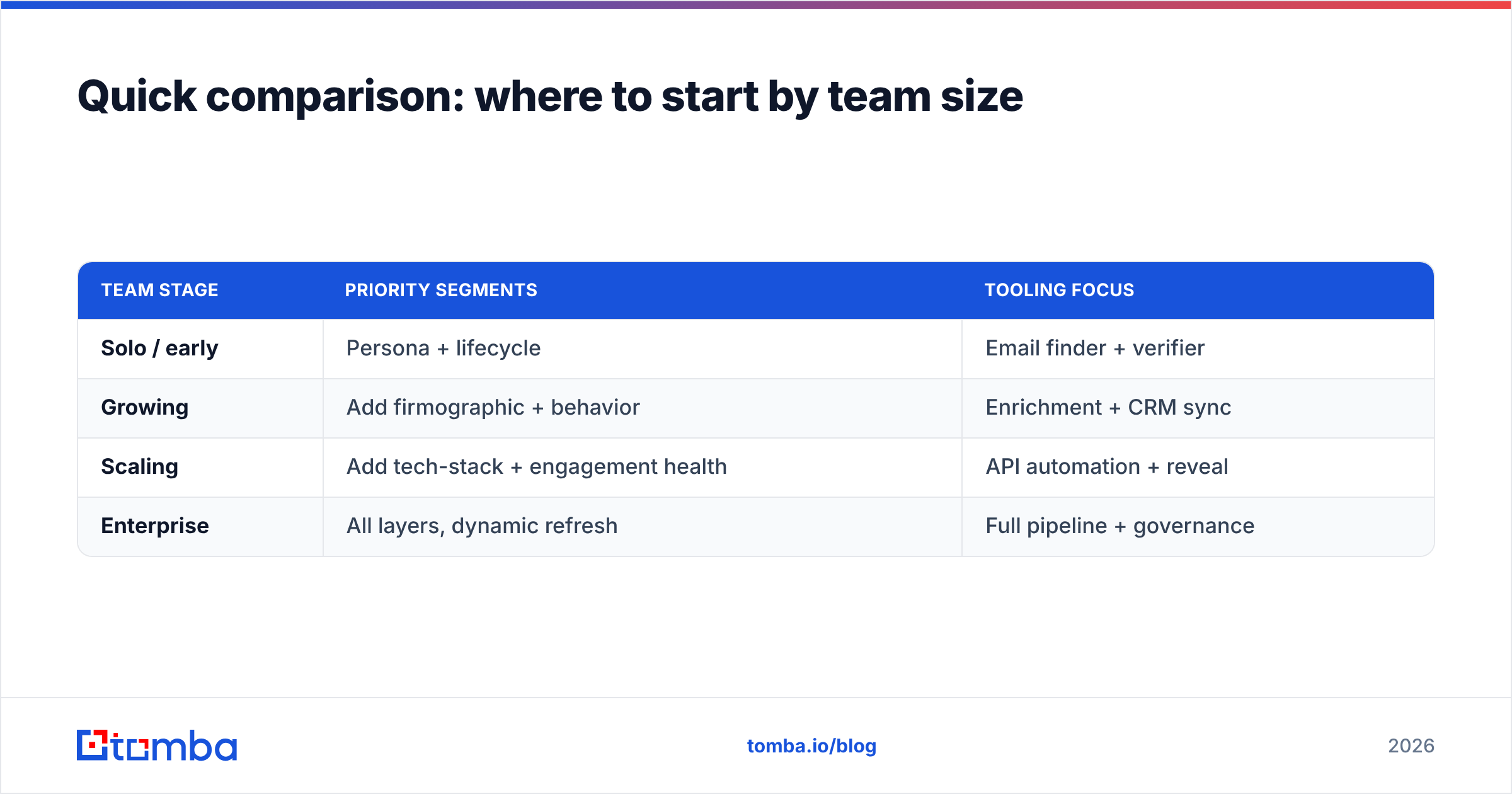 Diagram: Quick comparison: where to start by team size