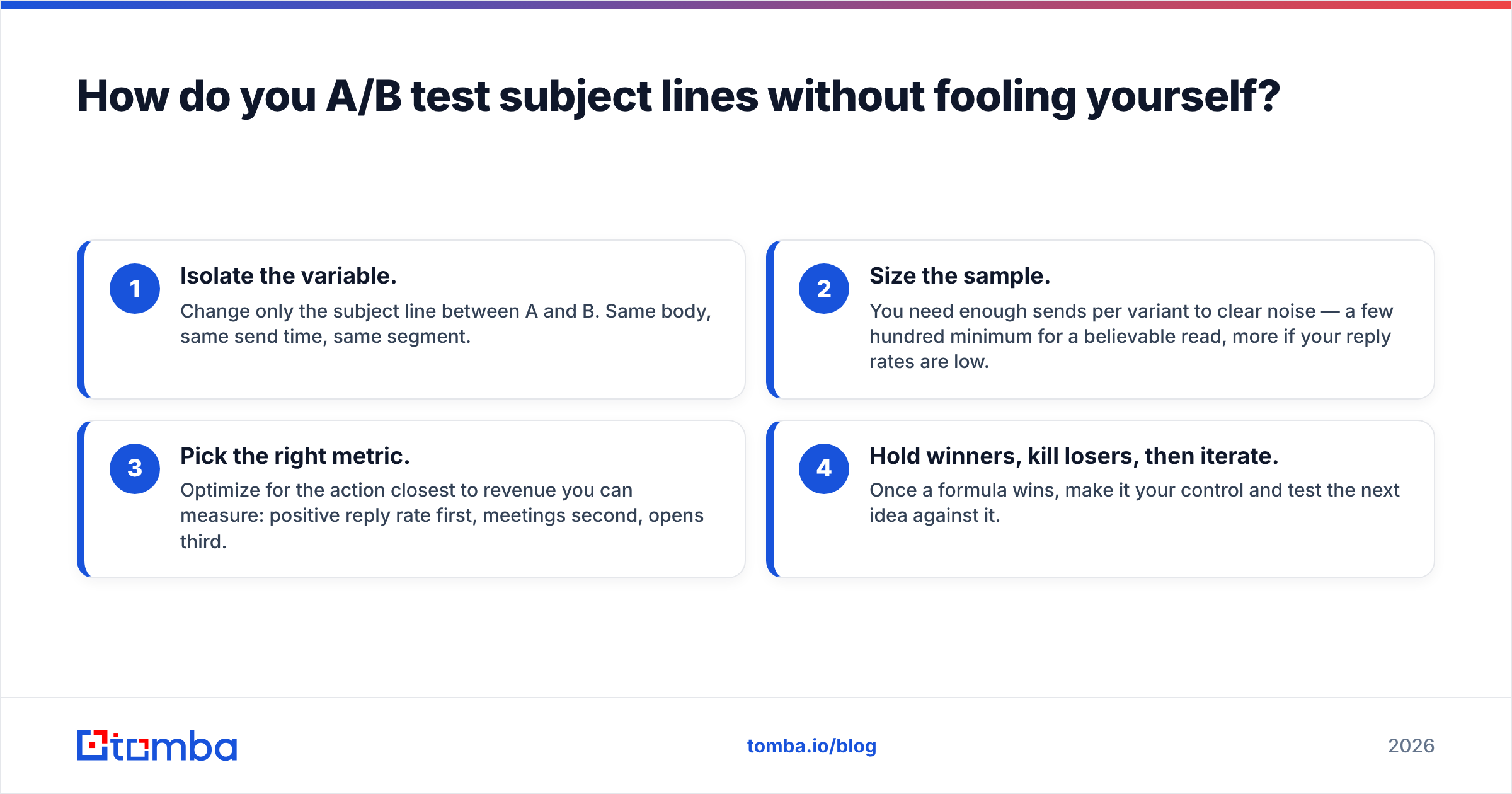 Diagram: How do you A/B test subject lines without fooling yourself
