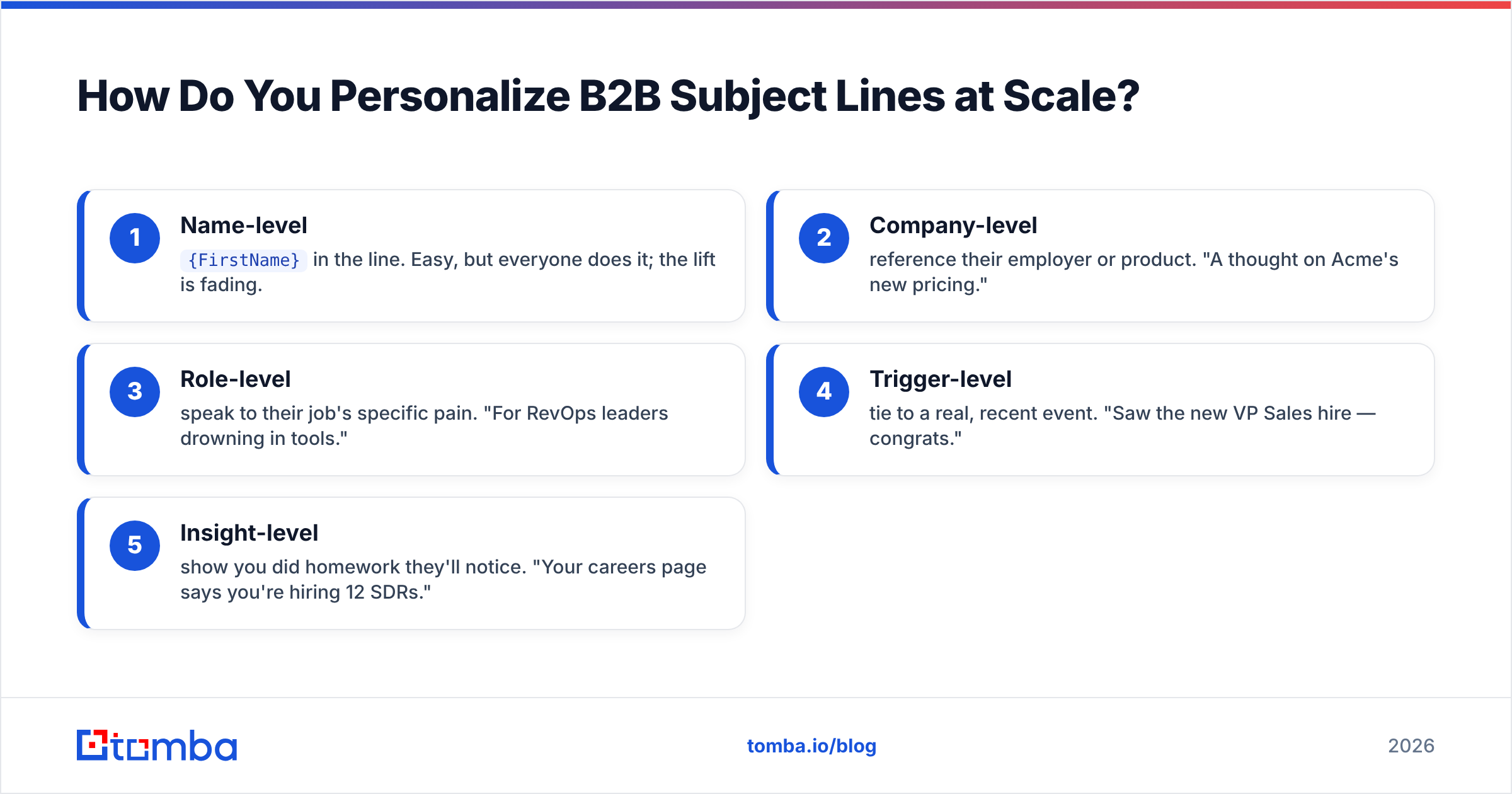 Diagram: How Do You Personalize B2B Subject Lines at Scale