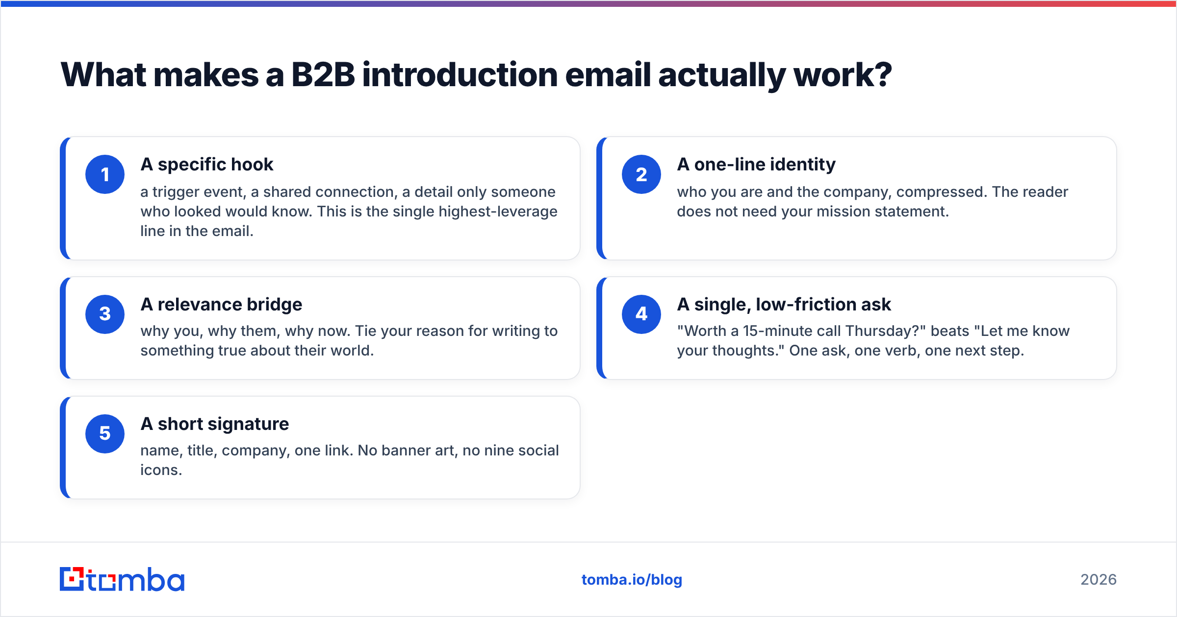 Diagram: What makes a B2B introduction email actually work