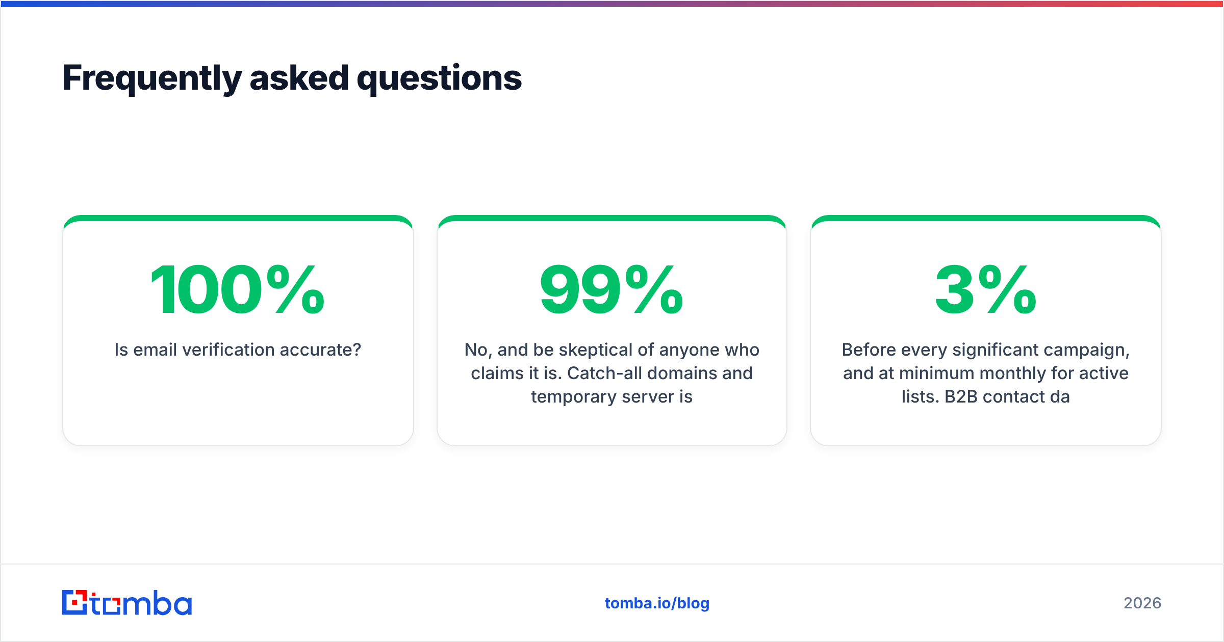 Diagram: Frequently asked questions