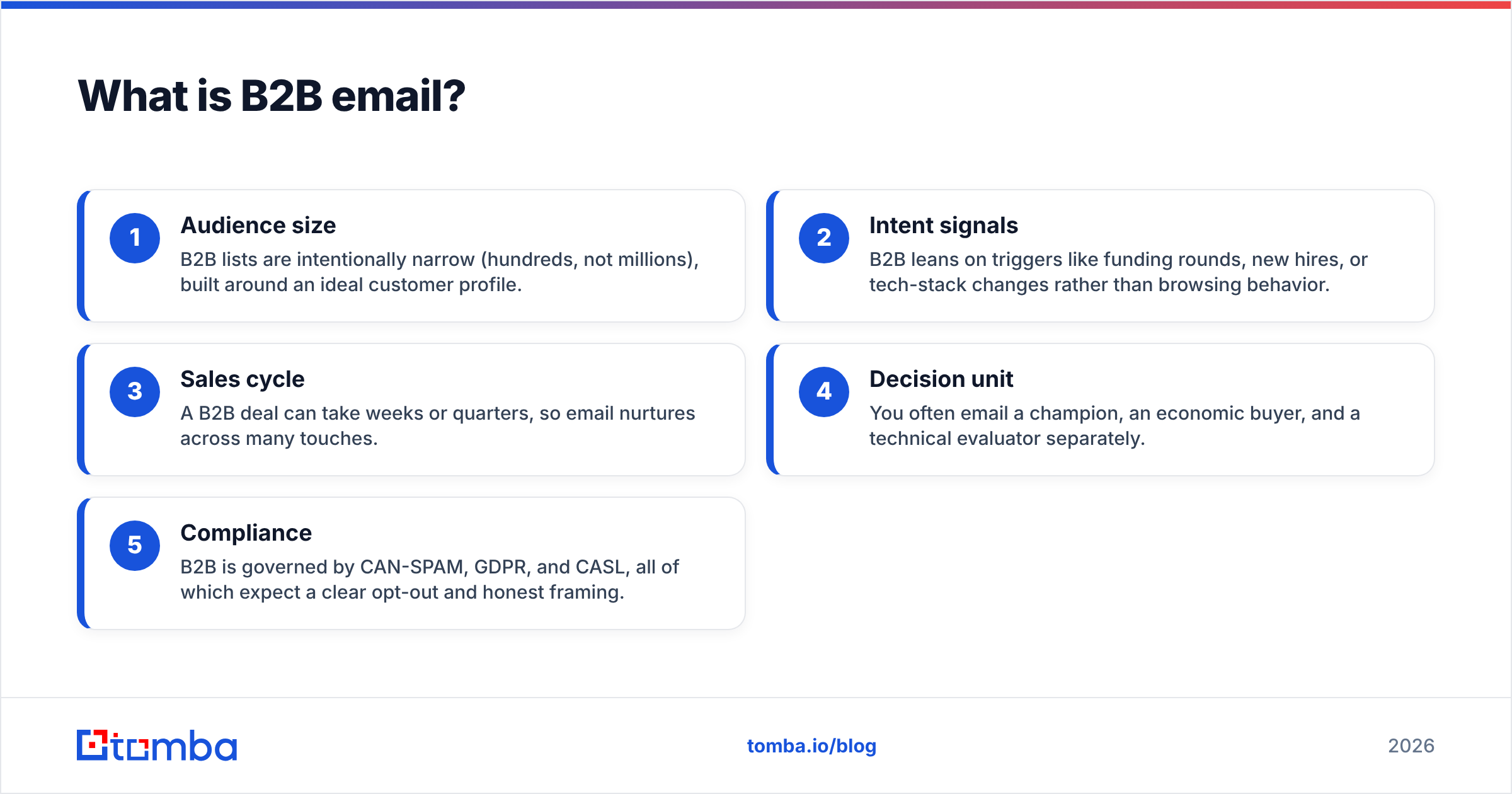 Diagram: What is B2B email
