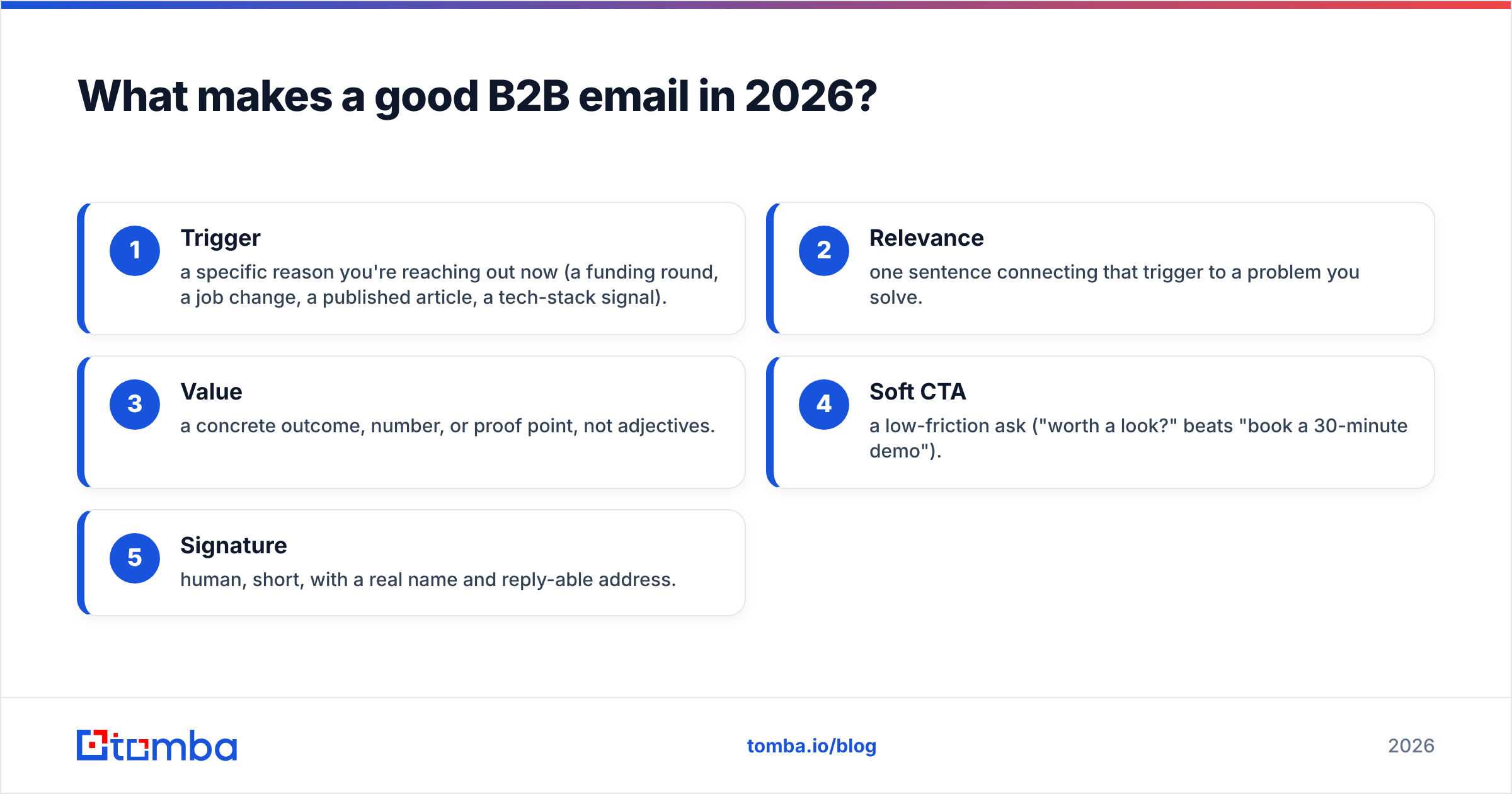Diagram: What makes a good B2B email in 2026