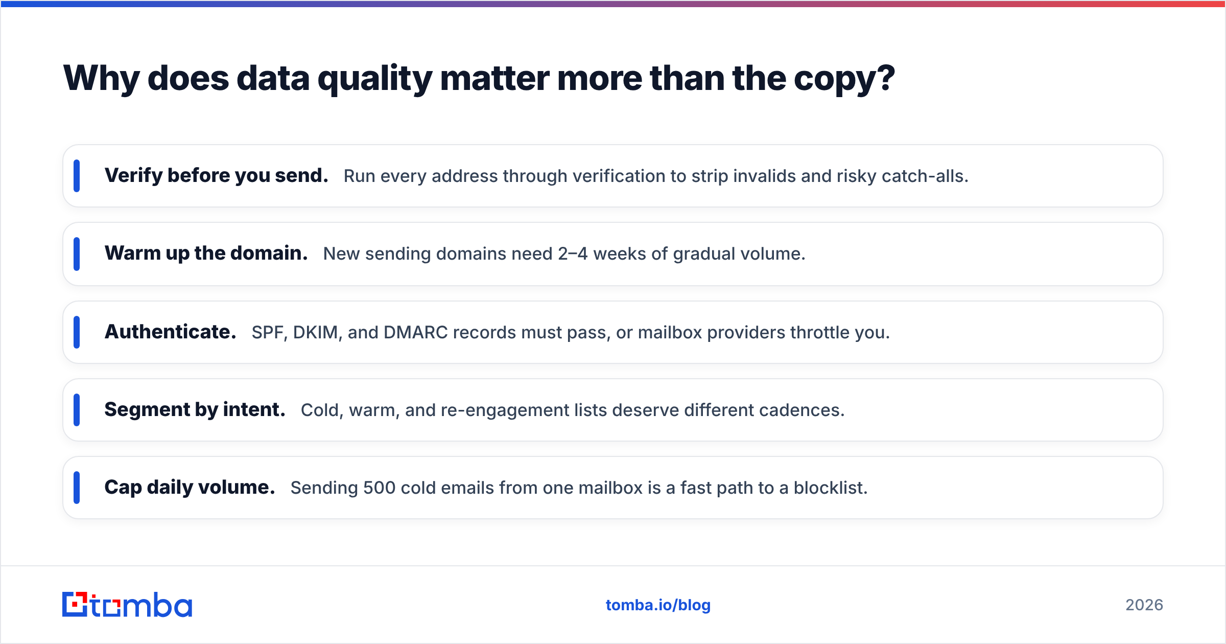 Diagram: Why does data quality matter more than the copy
