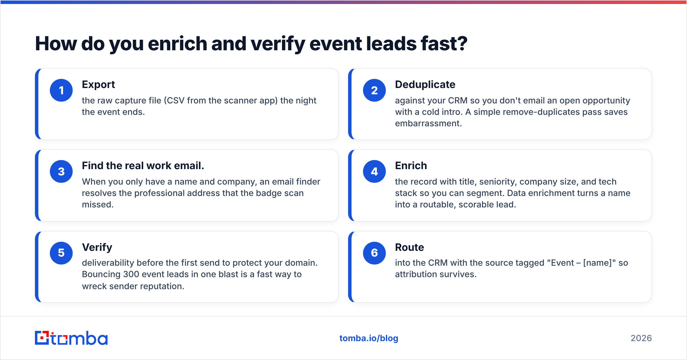Diagram: How do you enrich and verify event leads fast