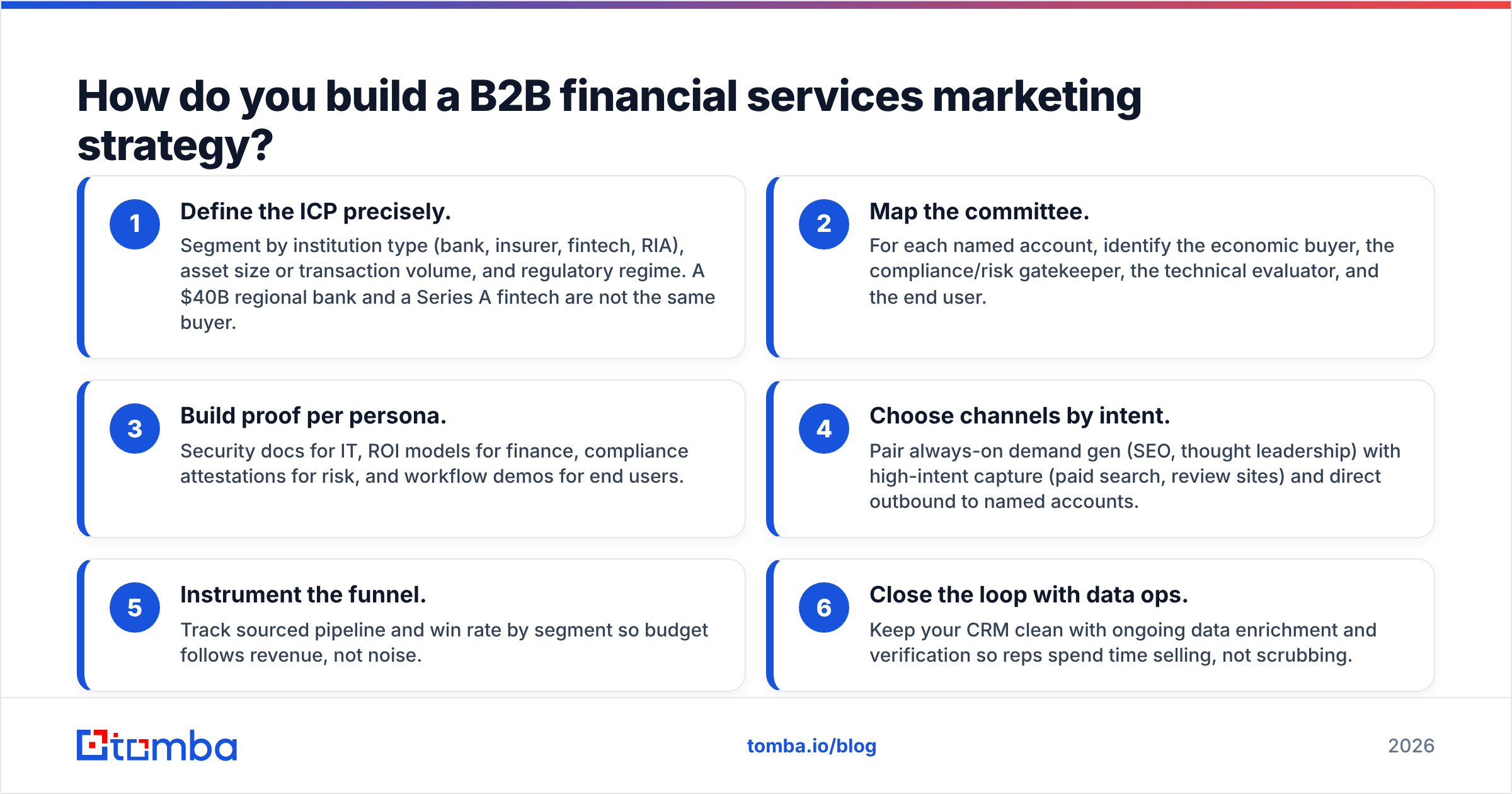 Diagram: How do you build a B2B financial services marketing strategy