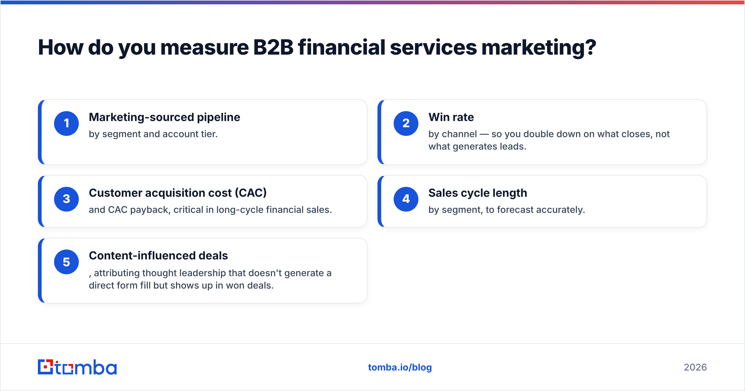 Diagram: How do you measure B2B financial services marketing