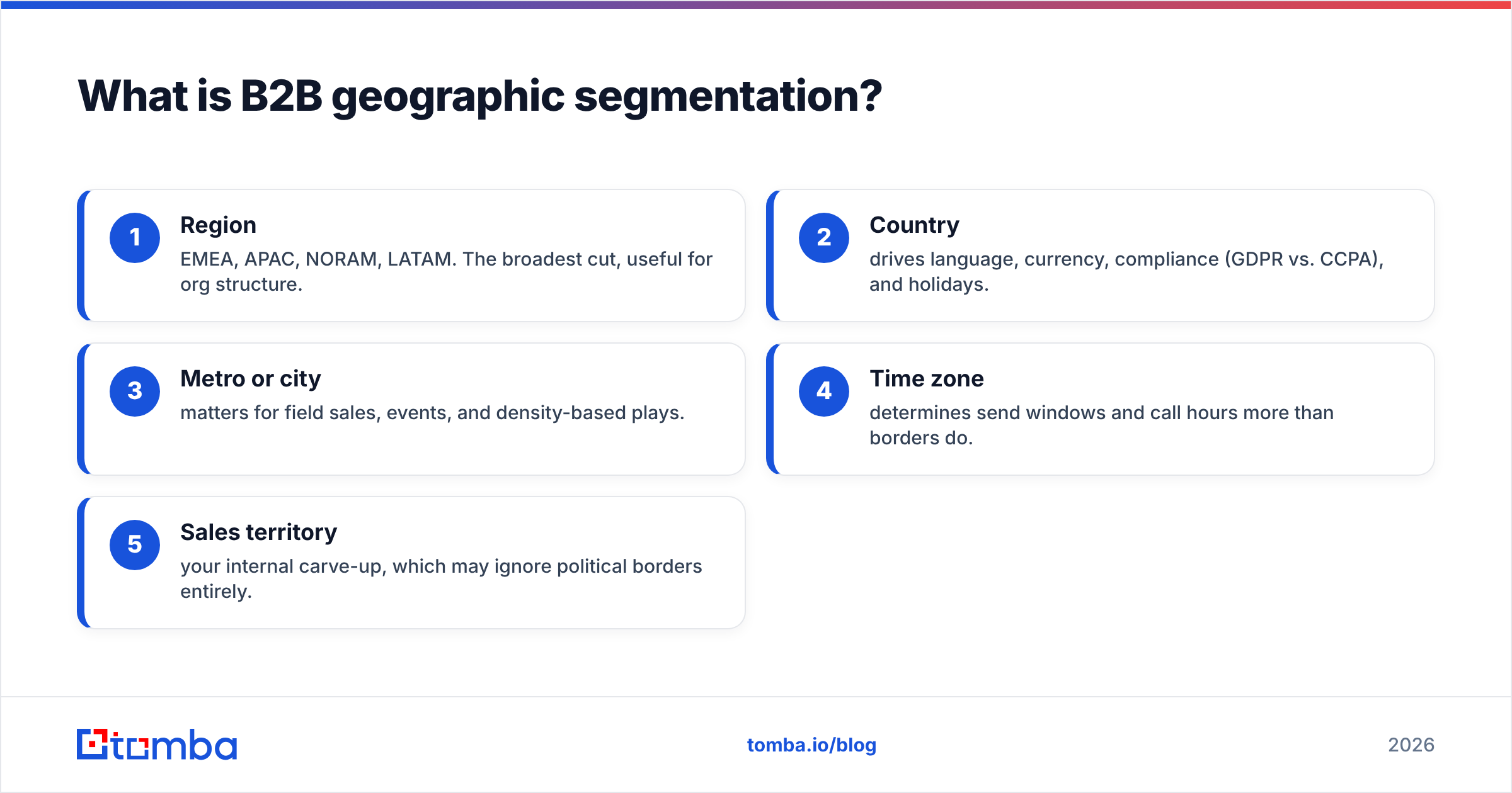 Diagram: What is B2B geographic segmentation