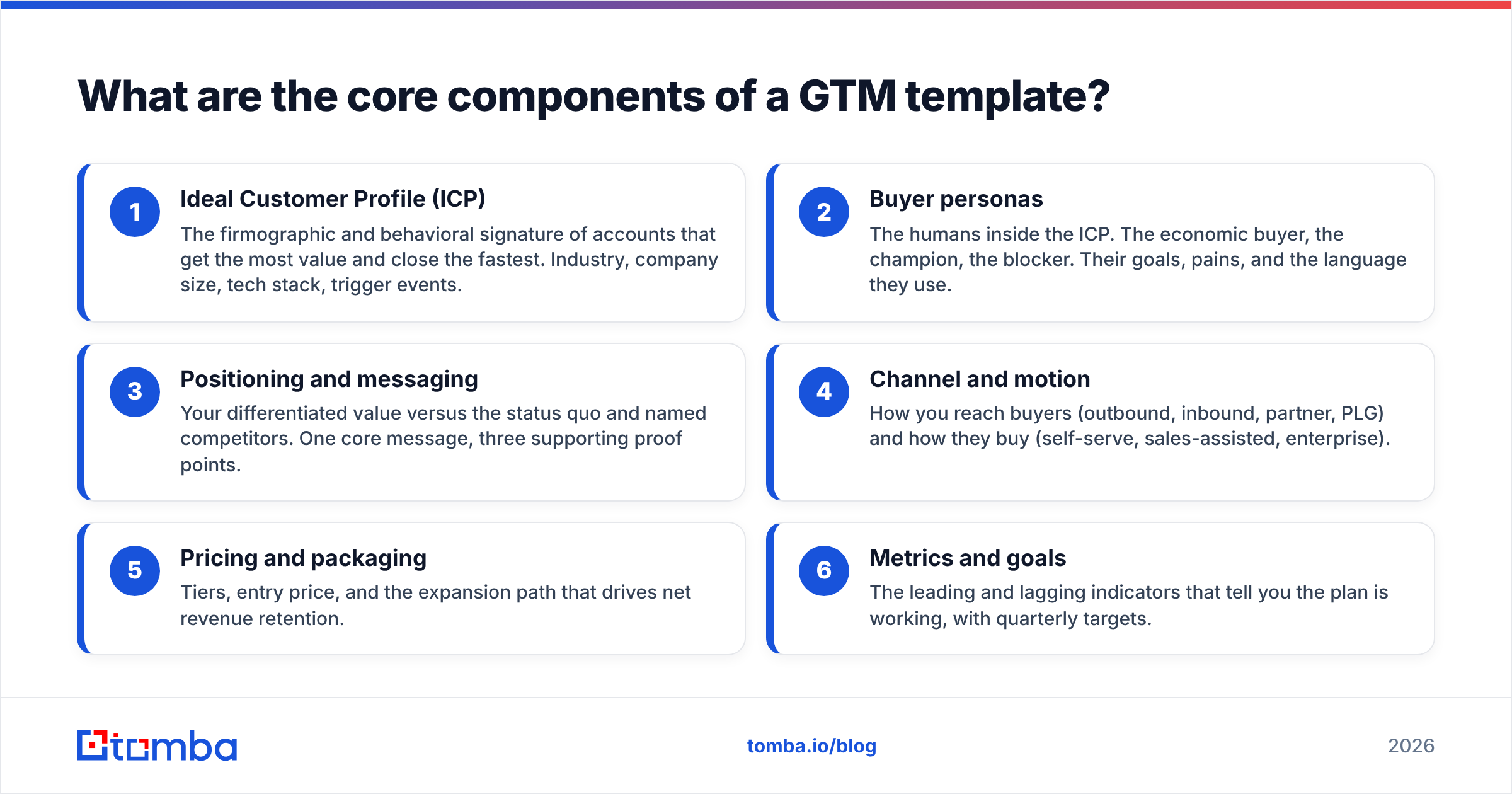 Diagram: What are the core components of a GTM template
