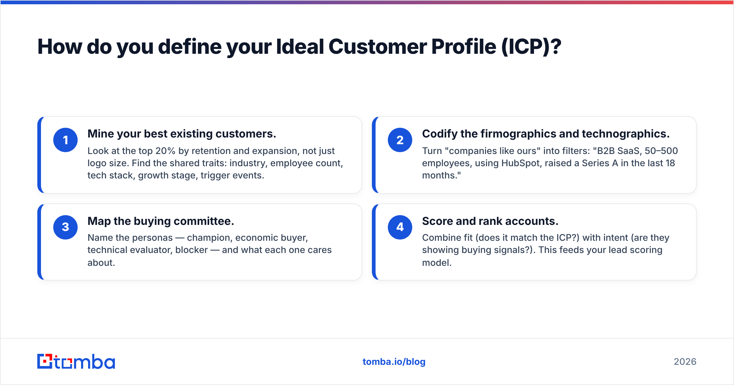 Diagram: How do you define your Ideal Customer Profile (ICP)