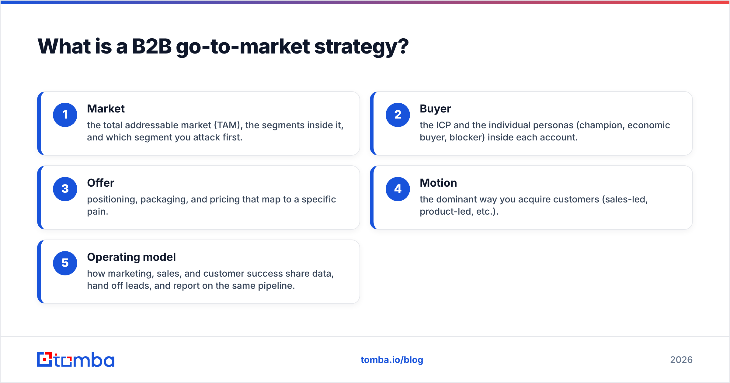 Diagram: What is a B2B go-to-market strategy