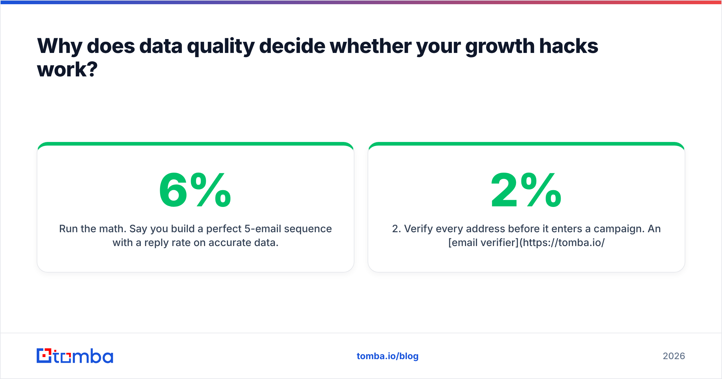 Diagram: Why does data quality decide whether your growth hacks work