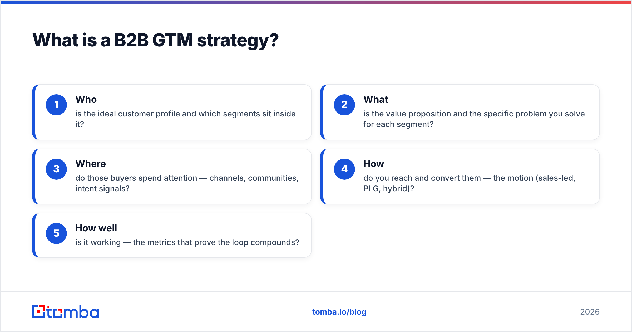 Diagram: What is a B2B GTM strategy
